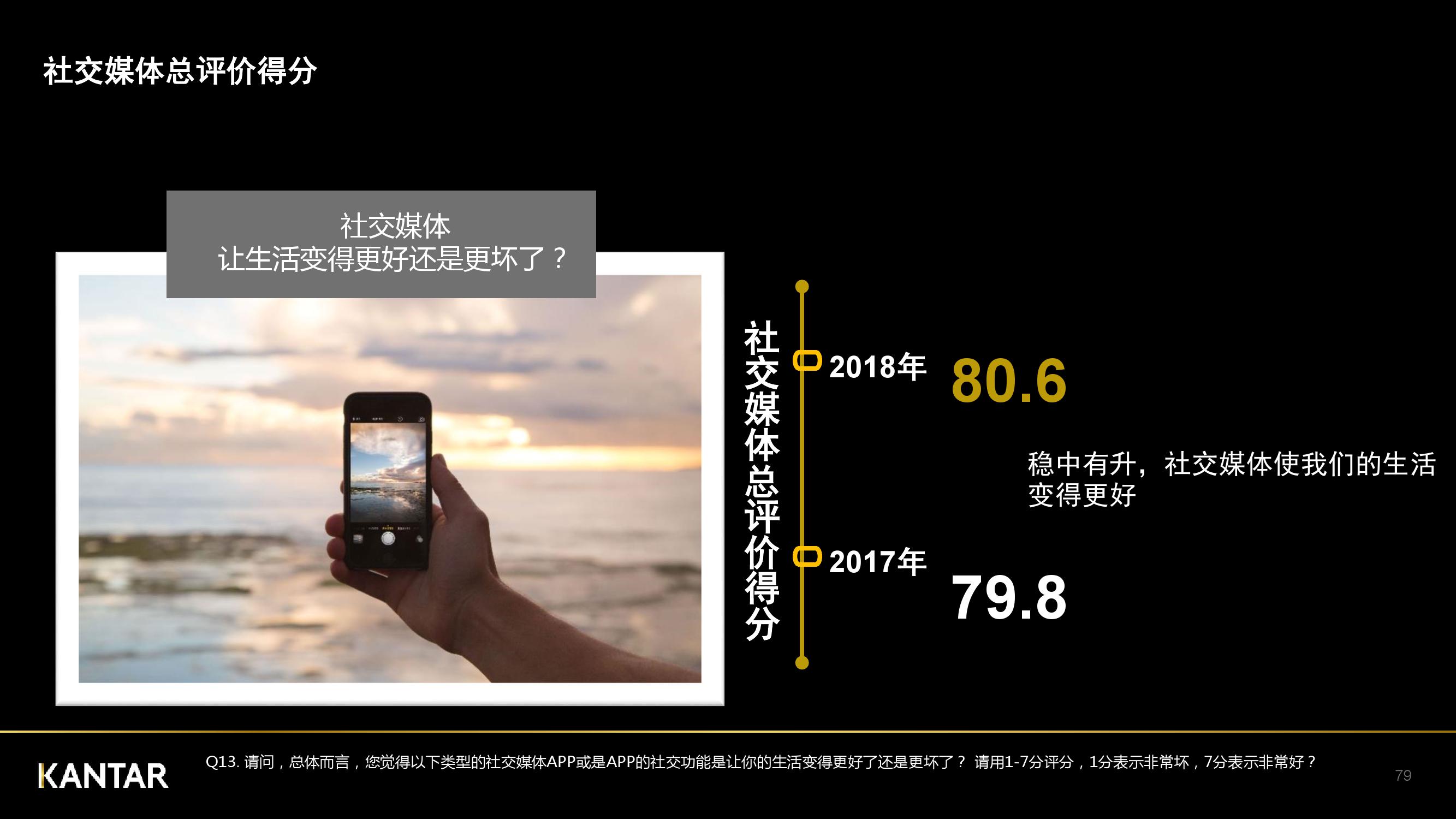 凯度：2018年中国社交媒体影响报告（199it）