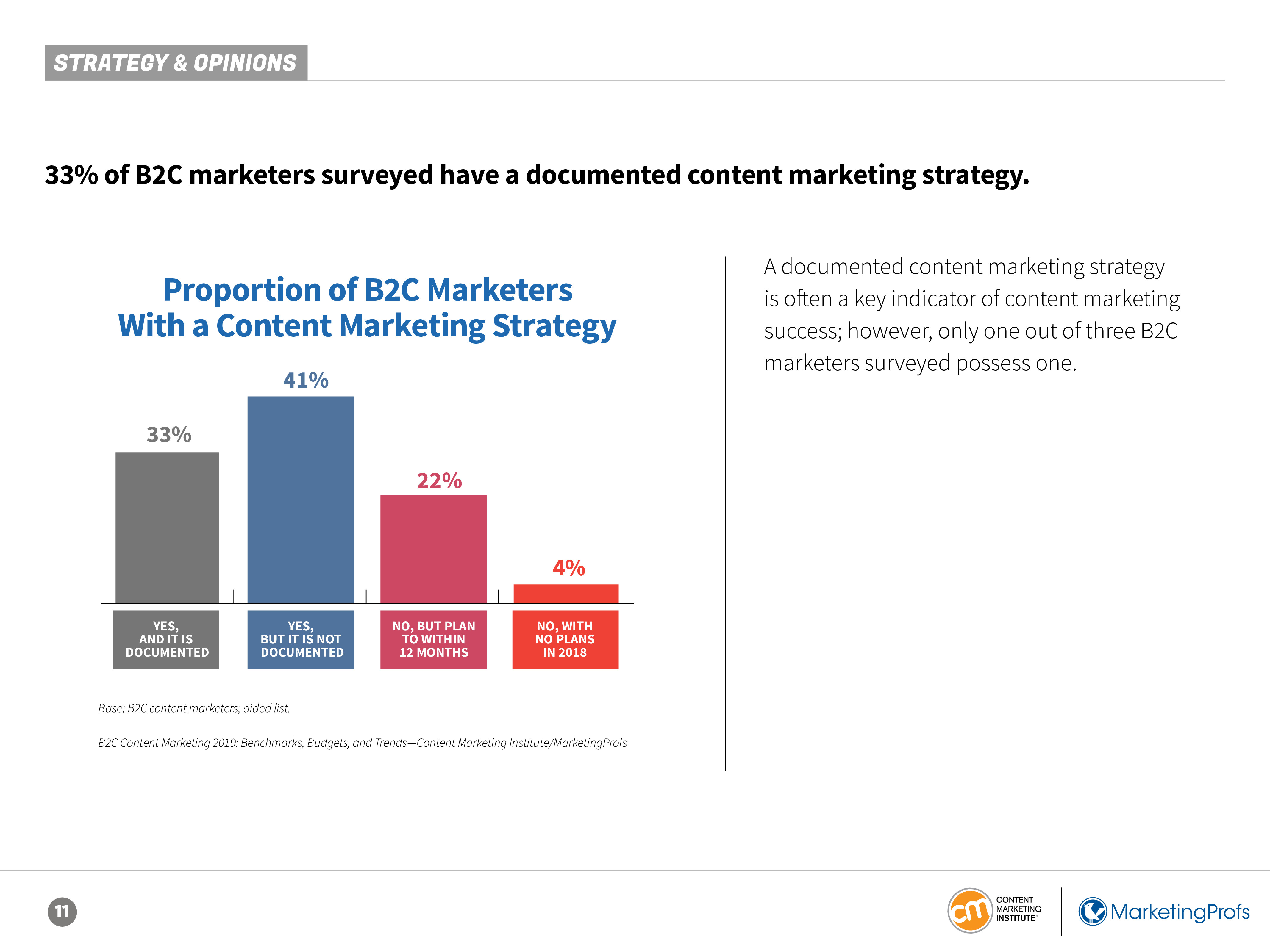 CMI:2019年B2C内容营销报告