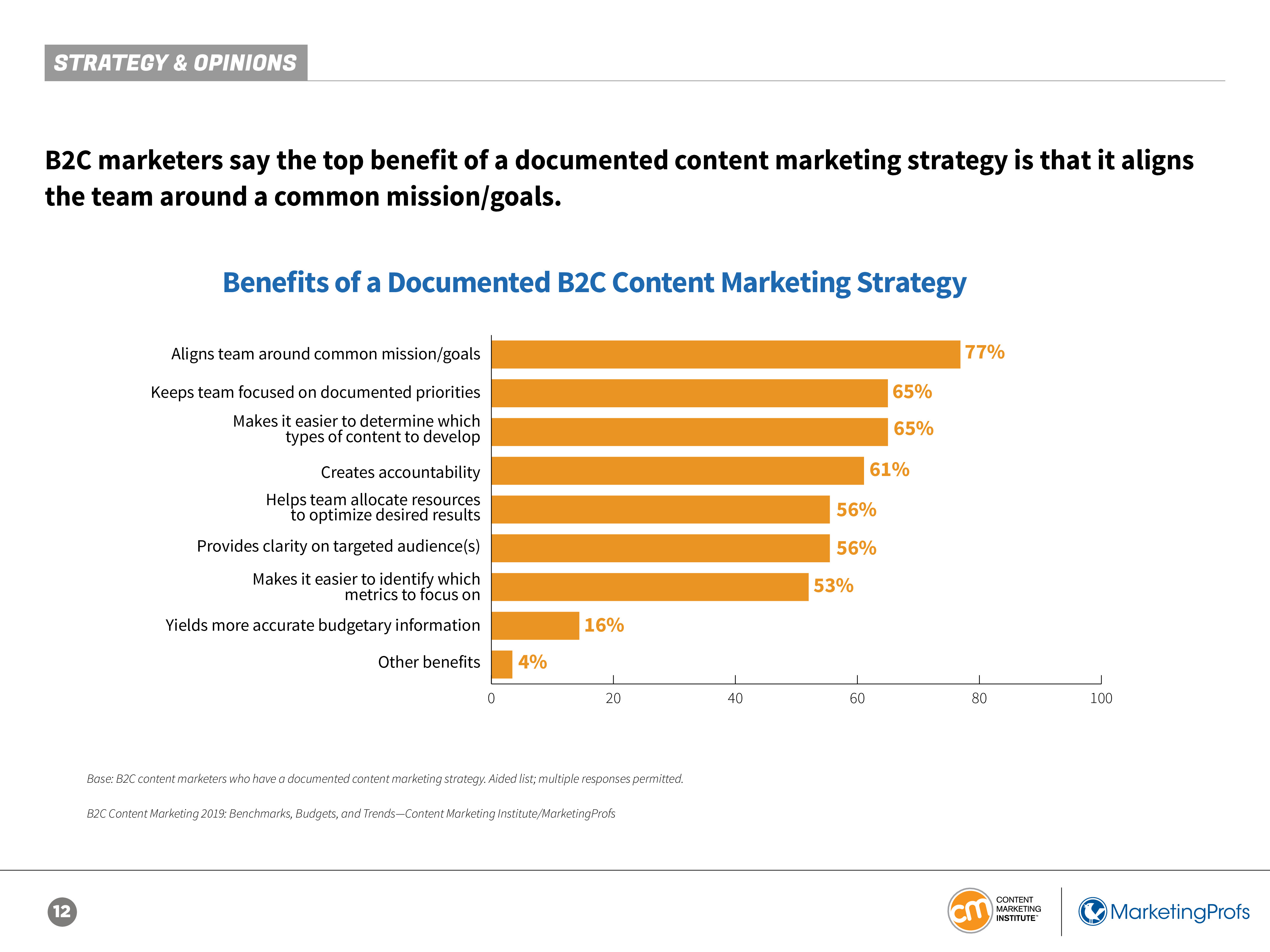 CMI:2019年B2C内容营销报告