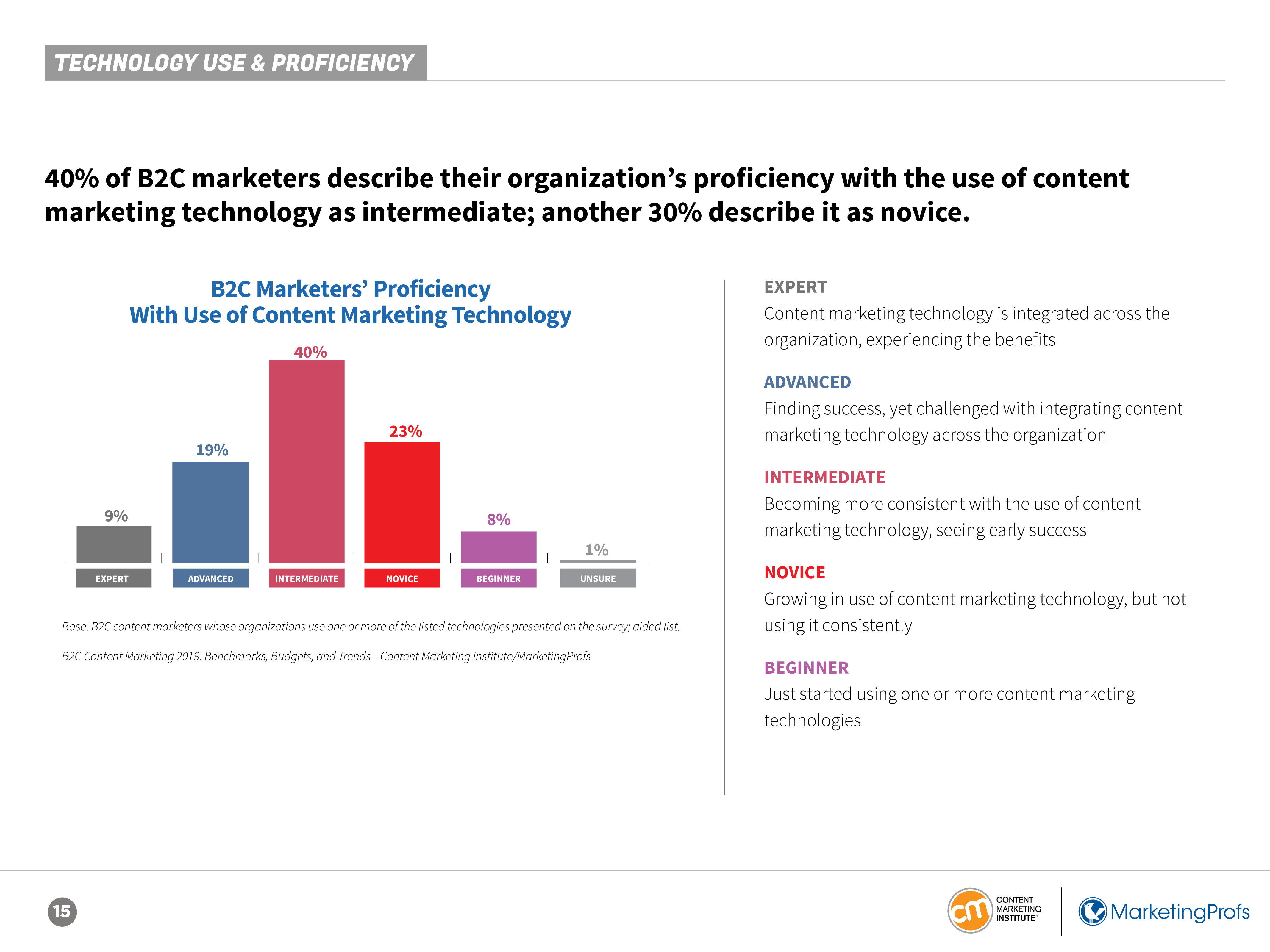 CMI:2019年B2C内容营销报告