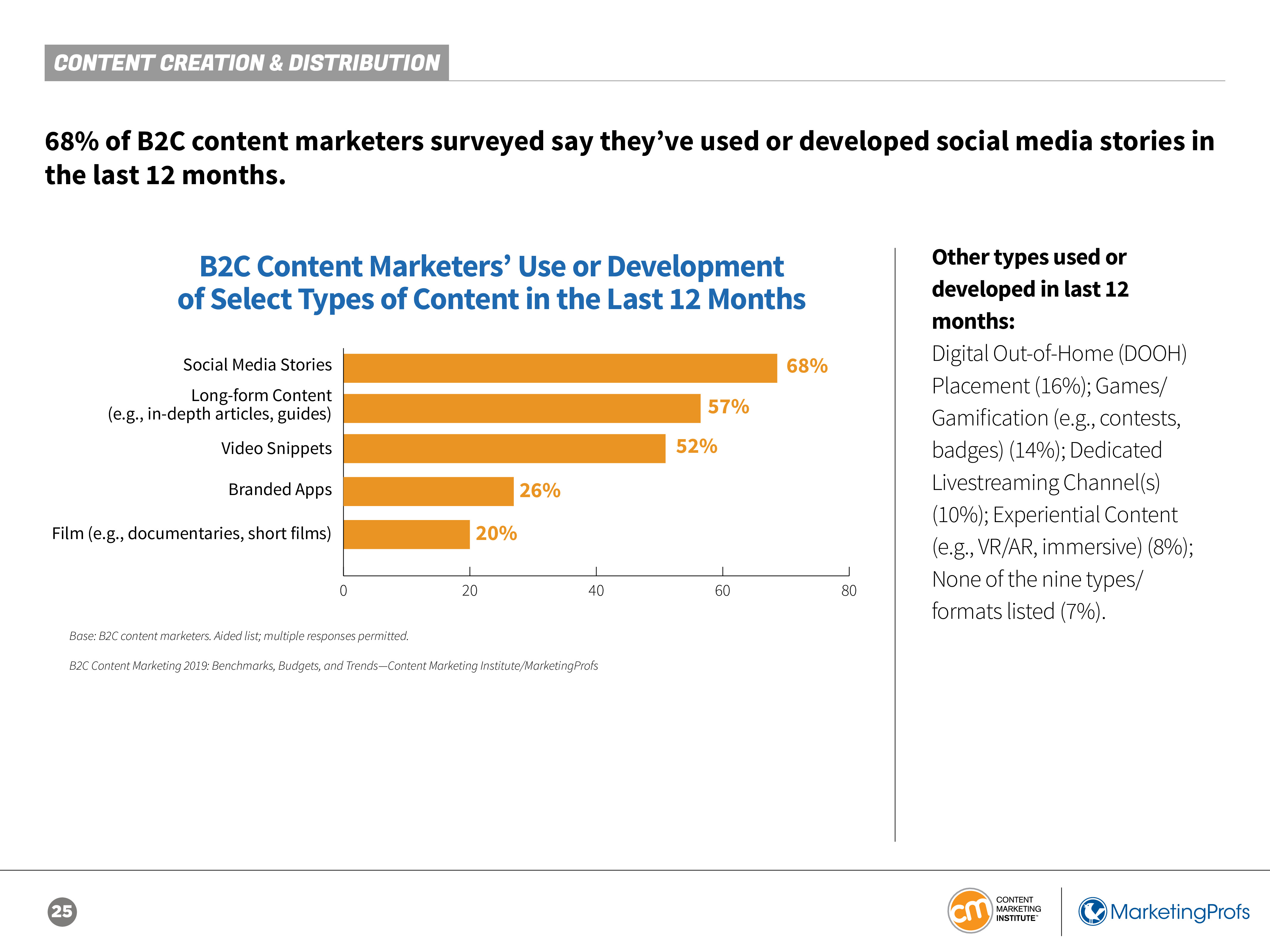 CMI:2019年B2C内容营销报告