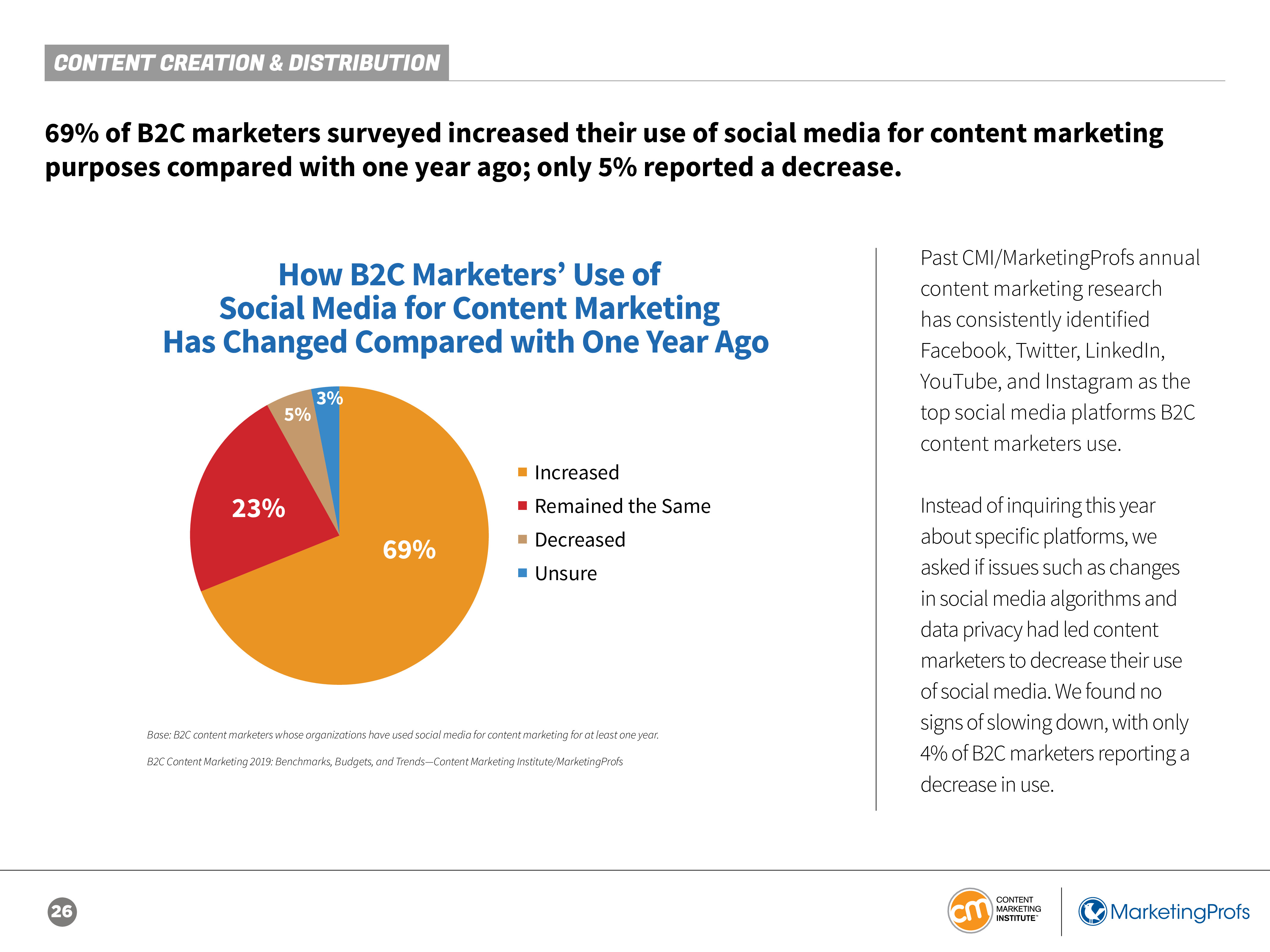 CMI:2019年B2C内容营销报告