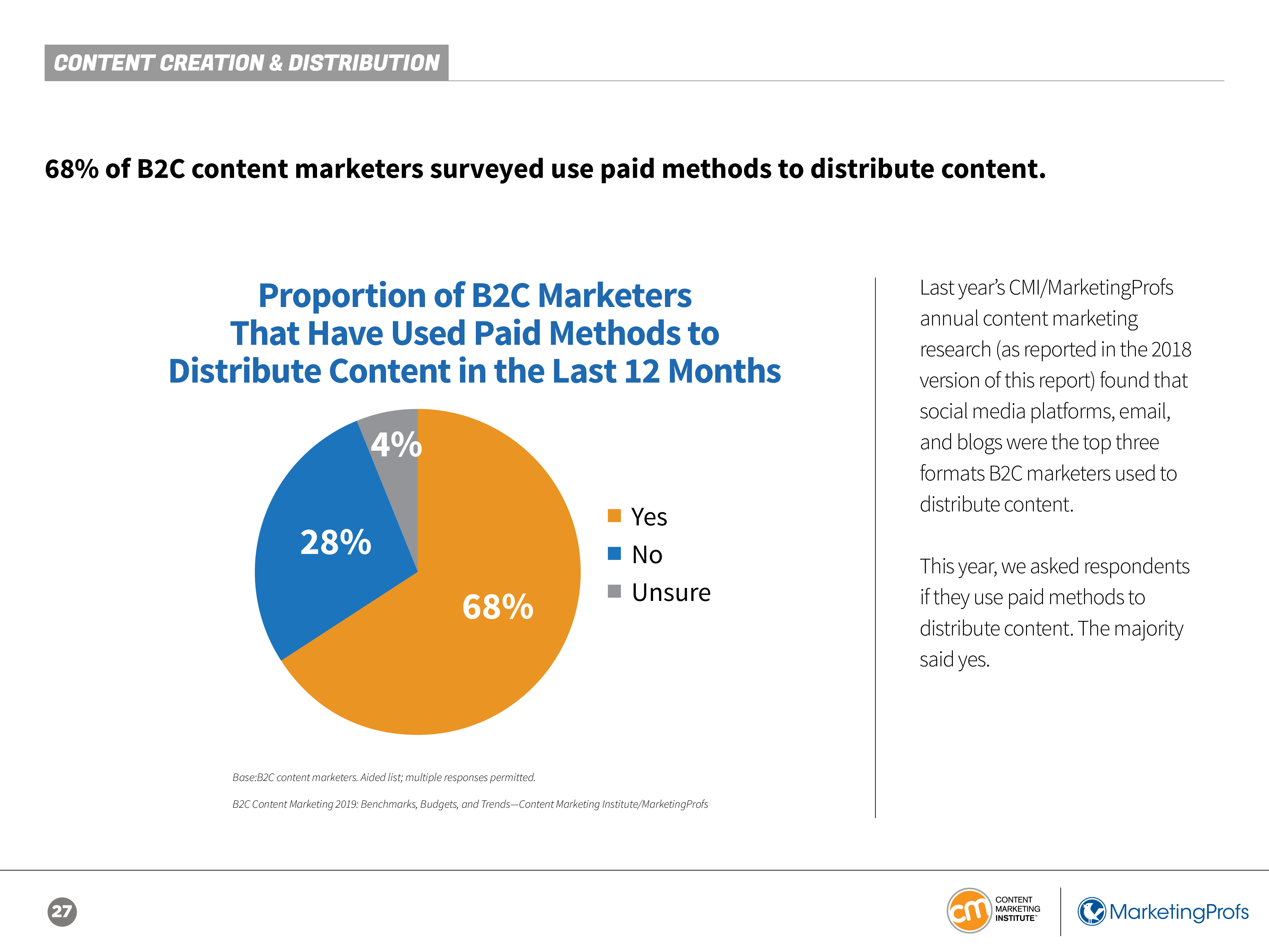 CMI:2019年B2C内容营销报告