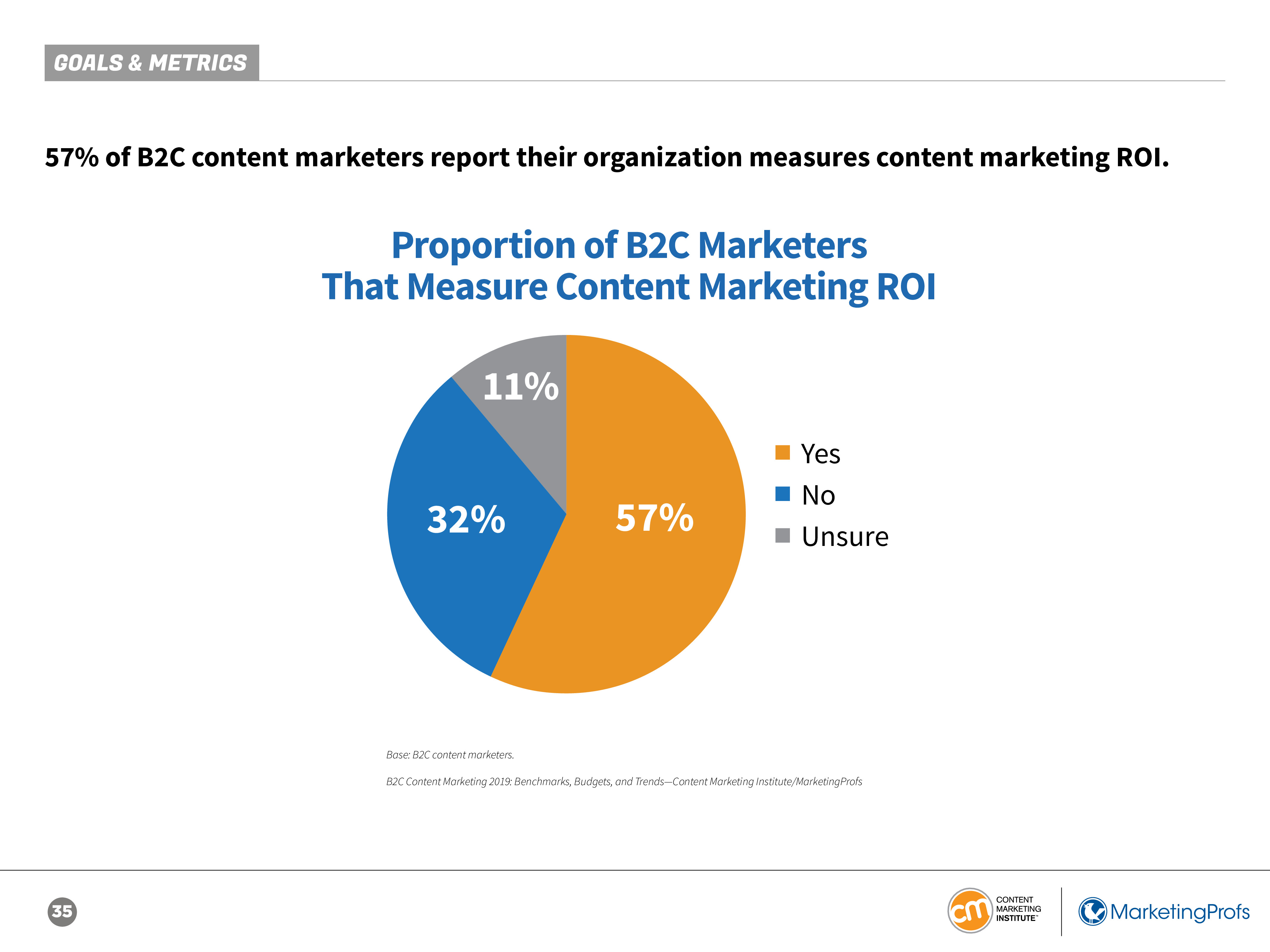 CMI:2019年B2C内容营销报告