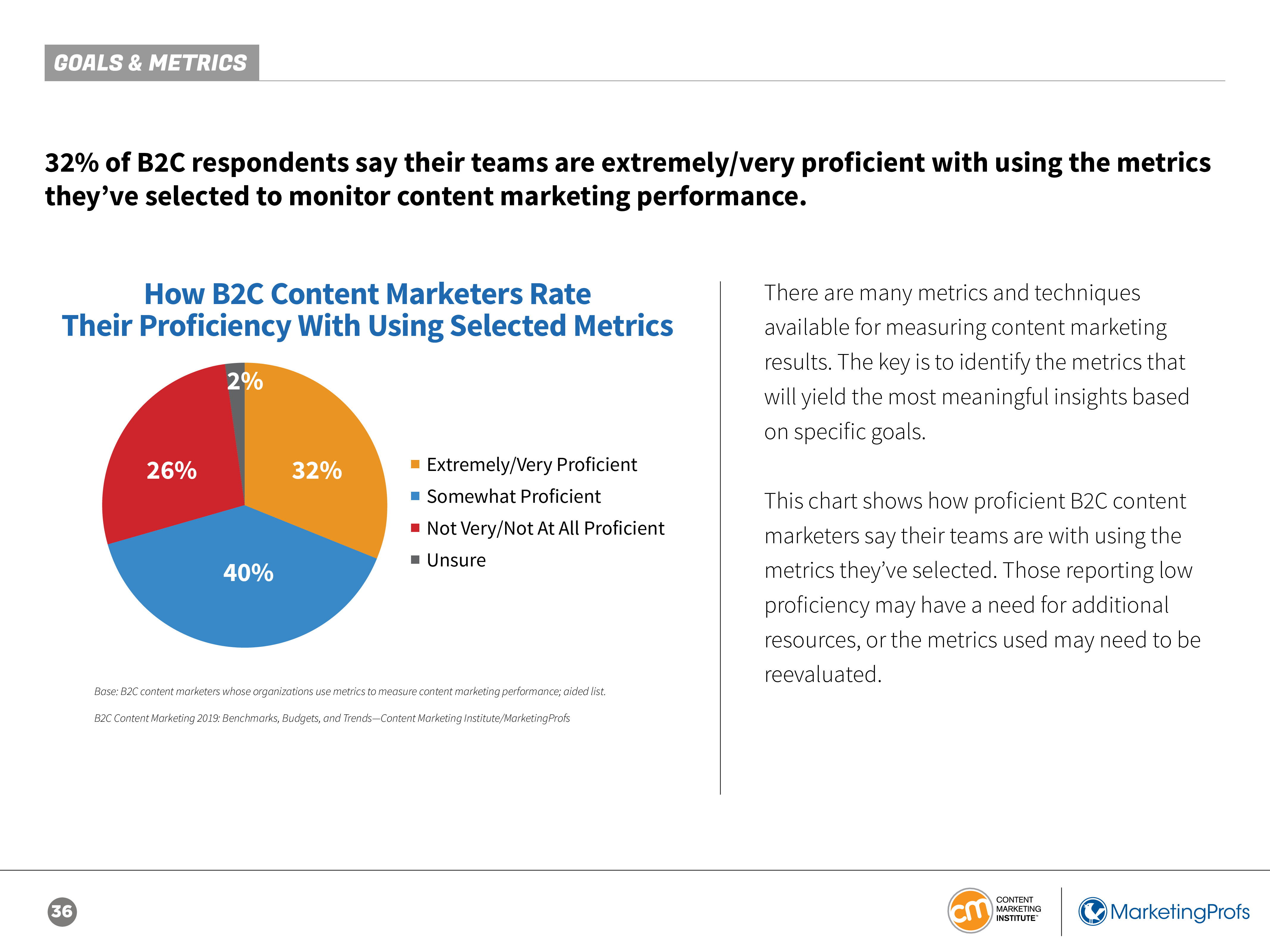 CMI:2019年B2C内容营销报告