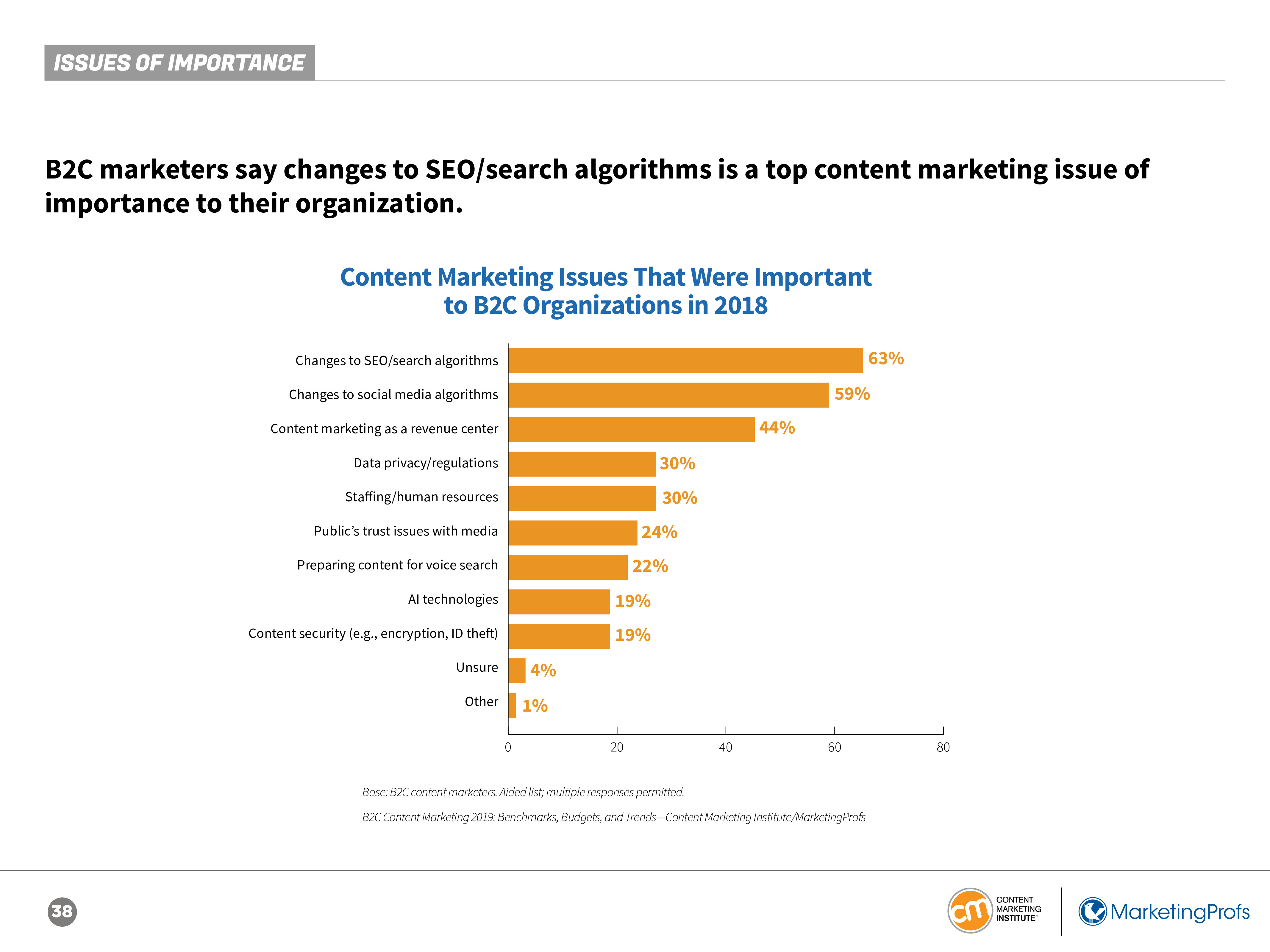 CMI:2019年B2C内容营销报告