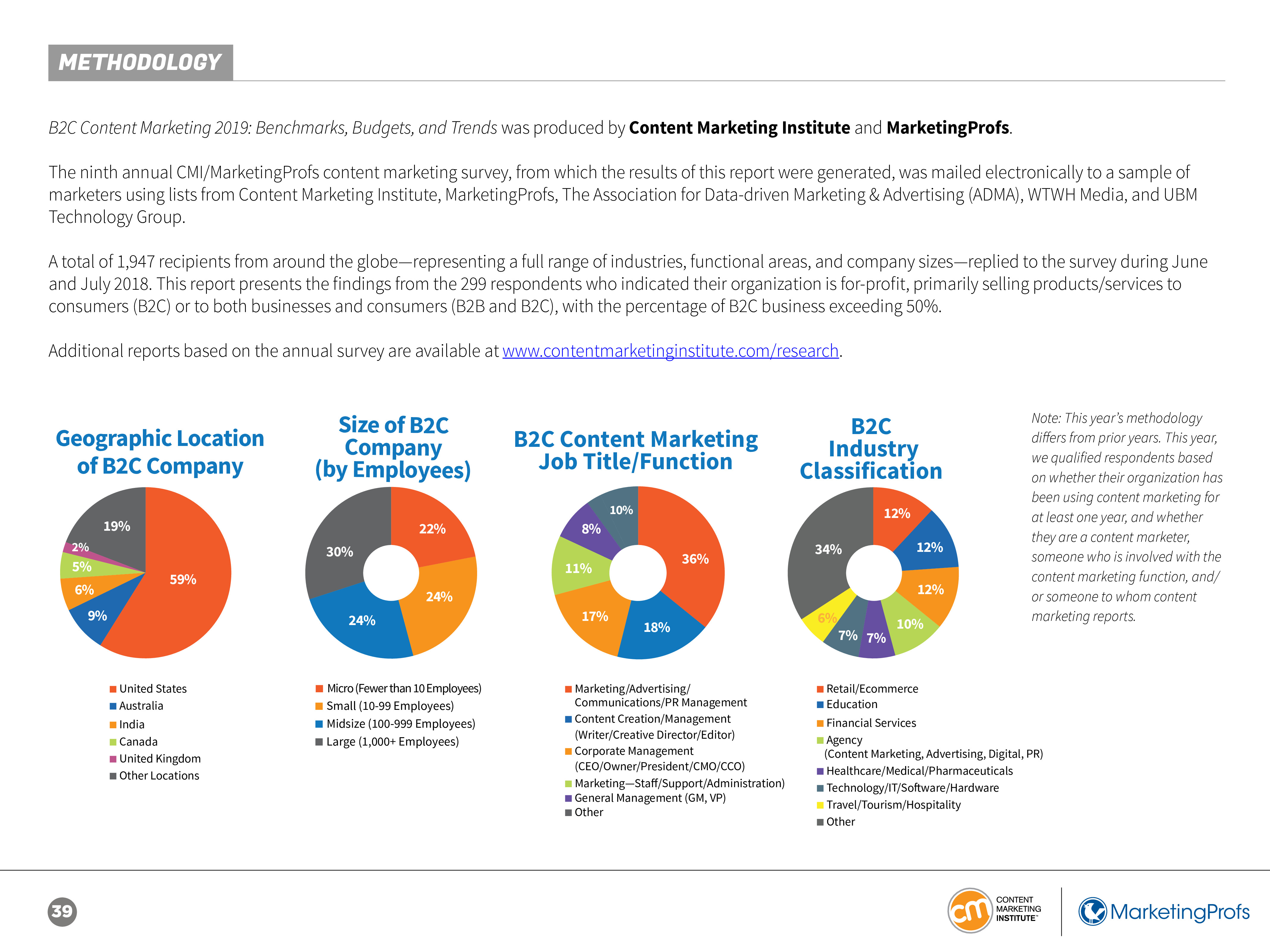 CMI:2019年B2C内容营销报告