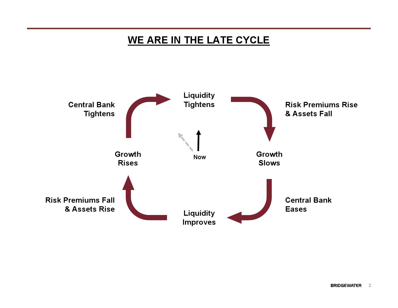 桥水:2019全球展望