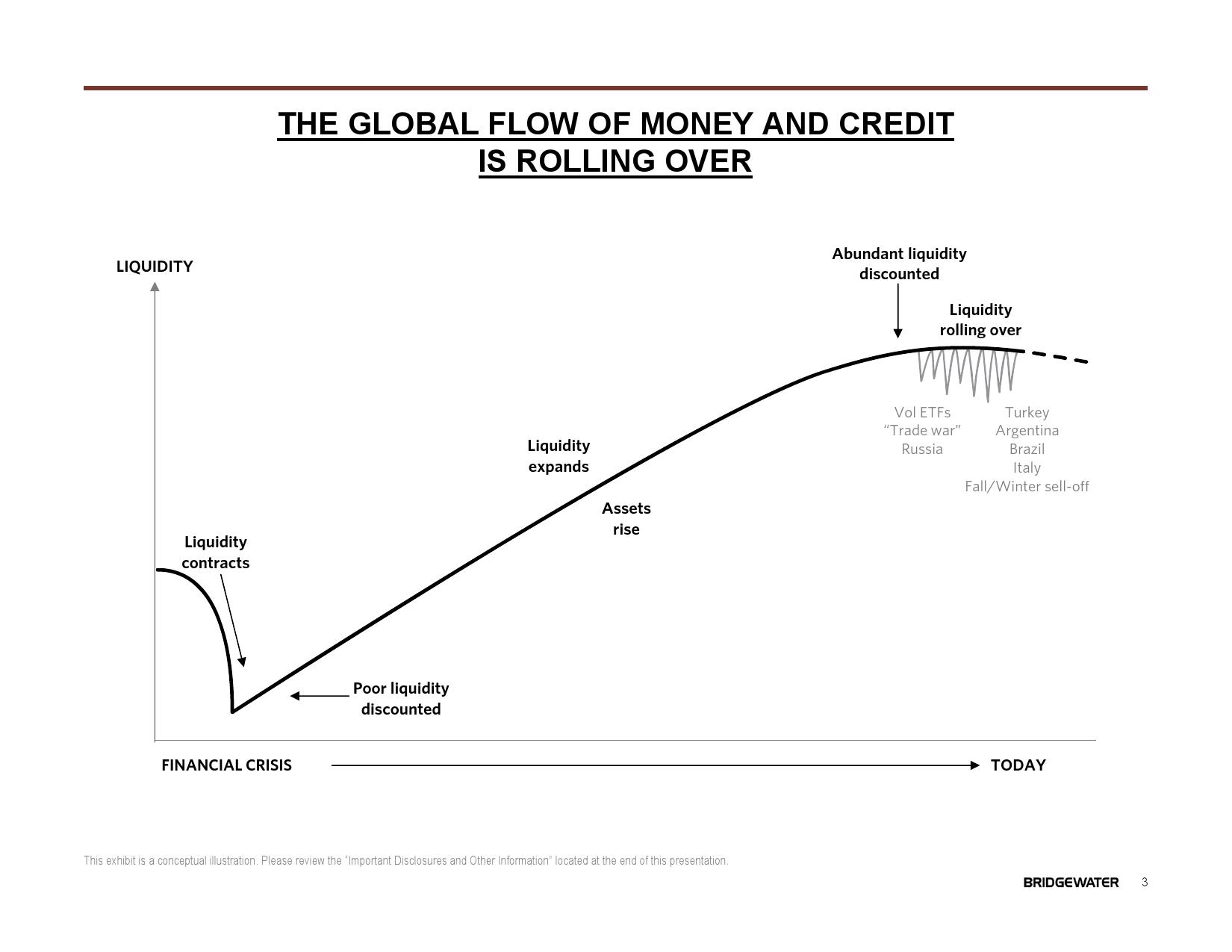 桥水:2019全球展望