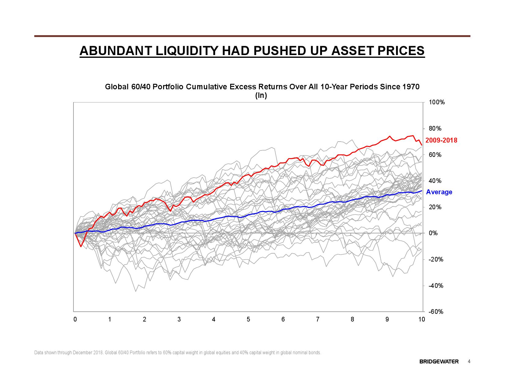 桥水:2019全球展望