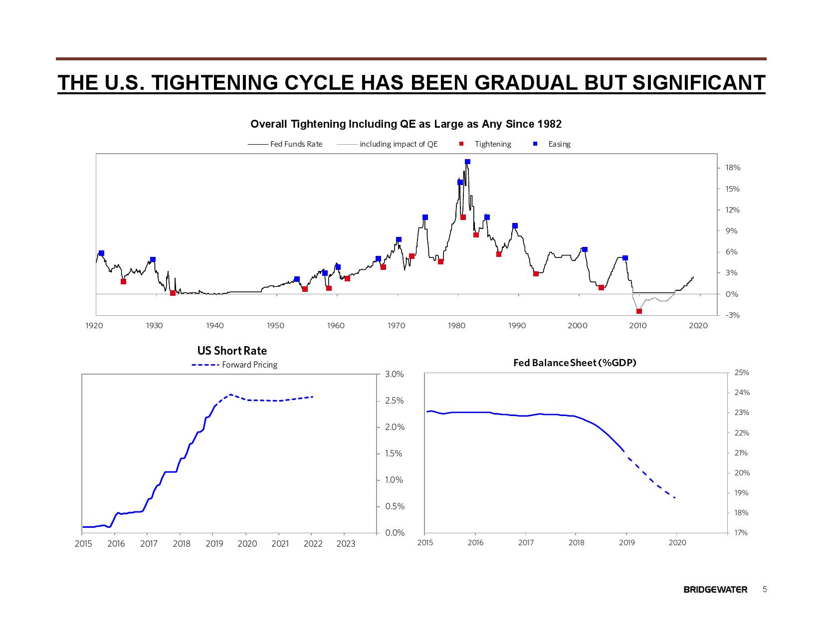 桥水:2019全球展望
