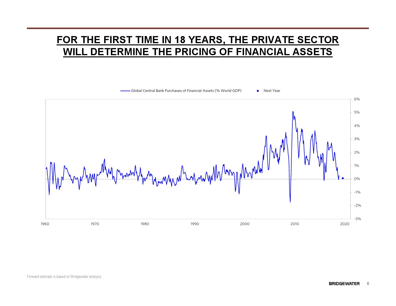 桥水:2019全球展望