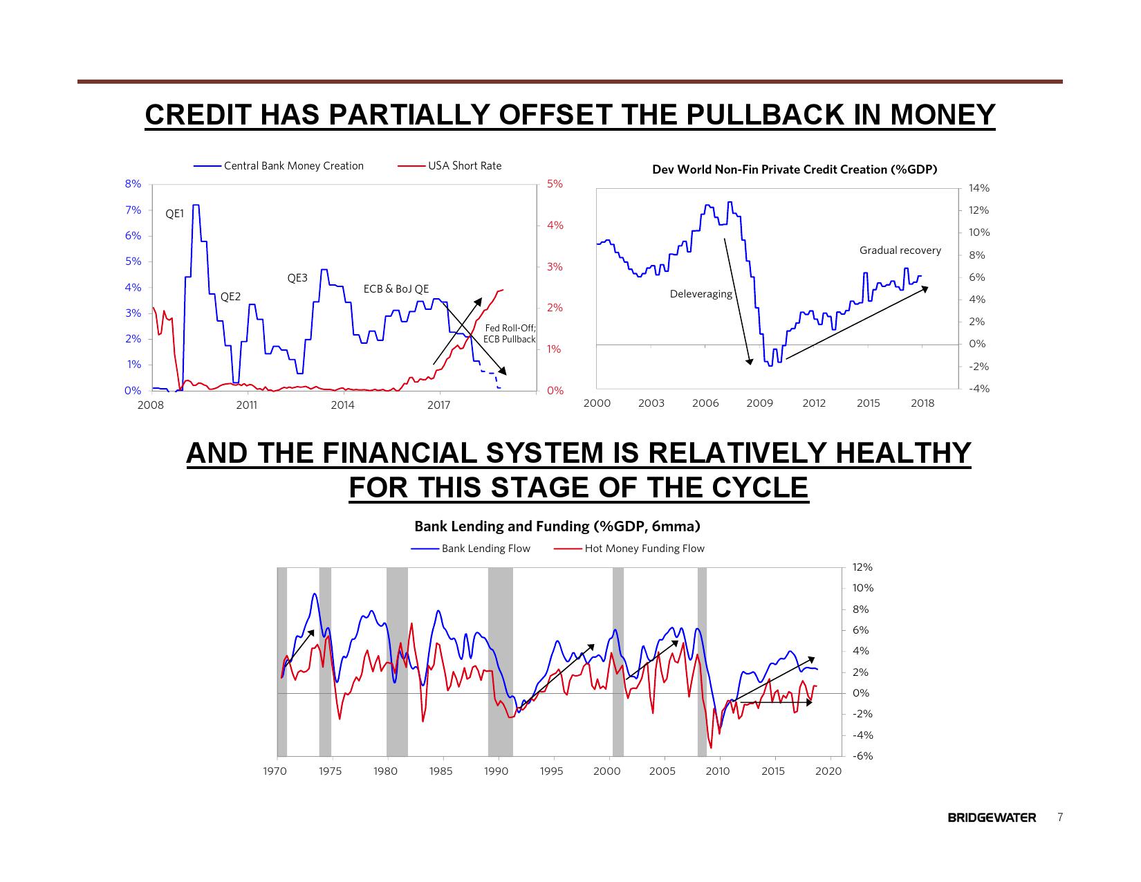 桥水:2019全球展望