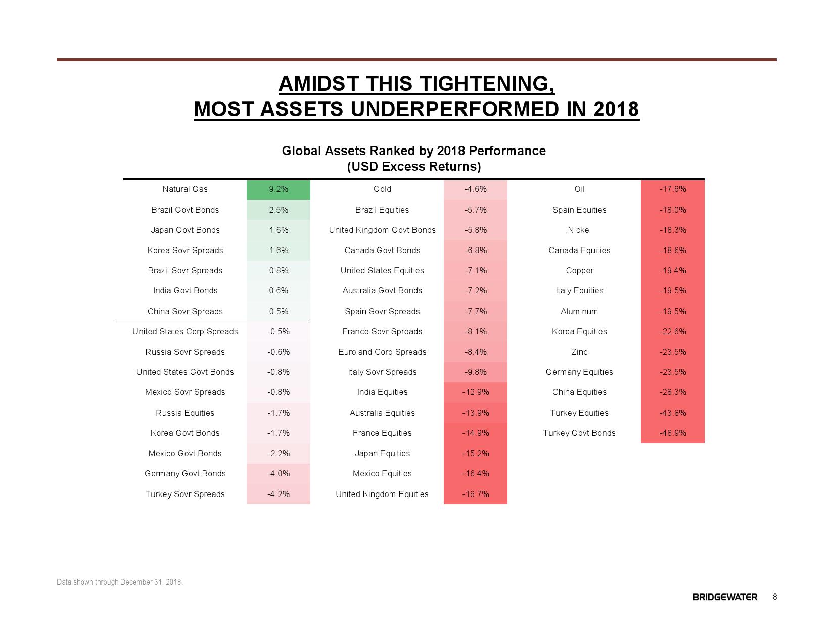 桥水:2019全球展望
