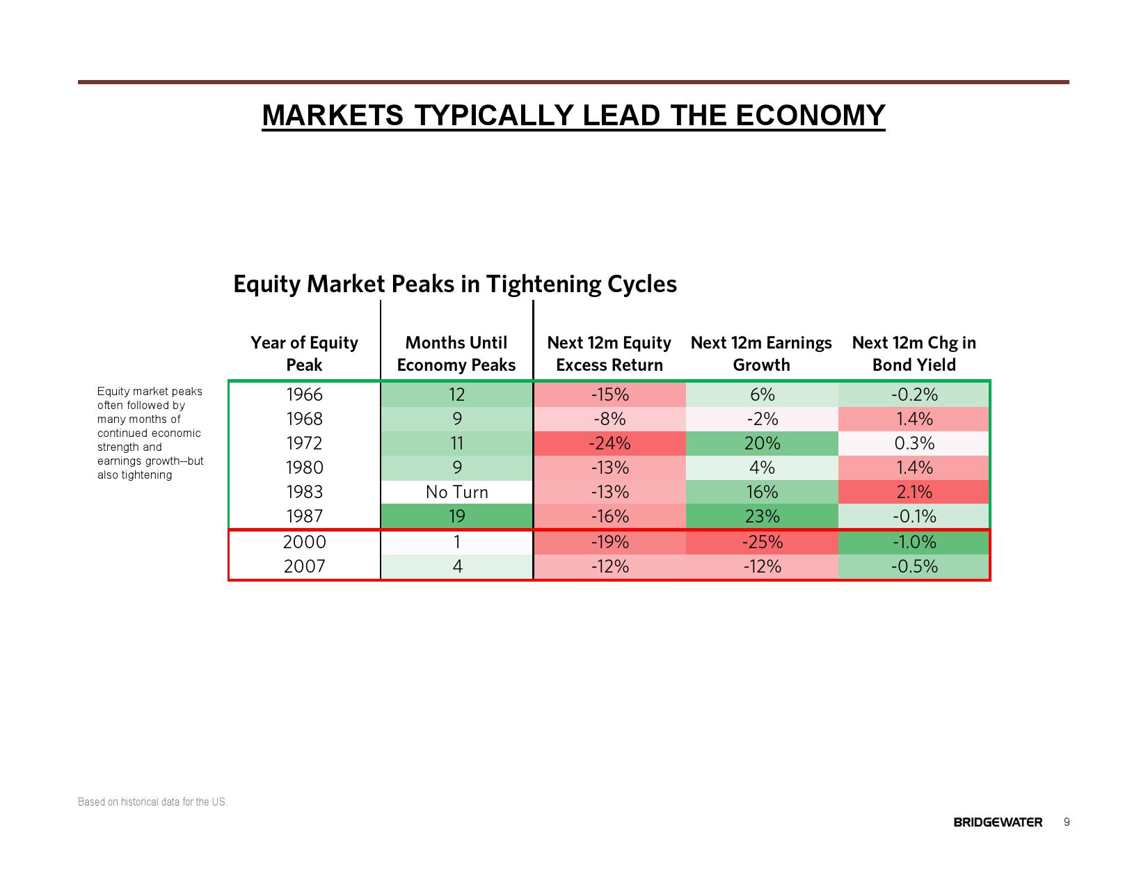 桥水:2019全球展望