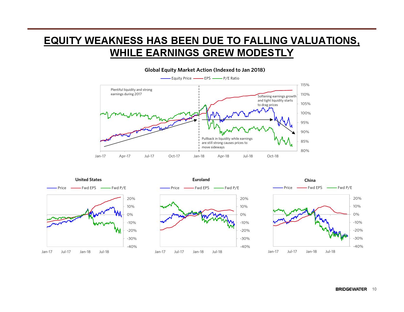 桥水:2019全球展望