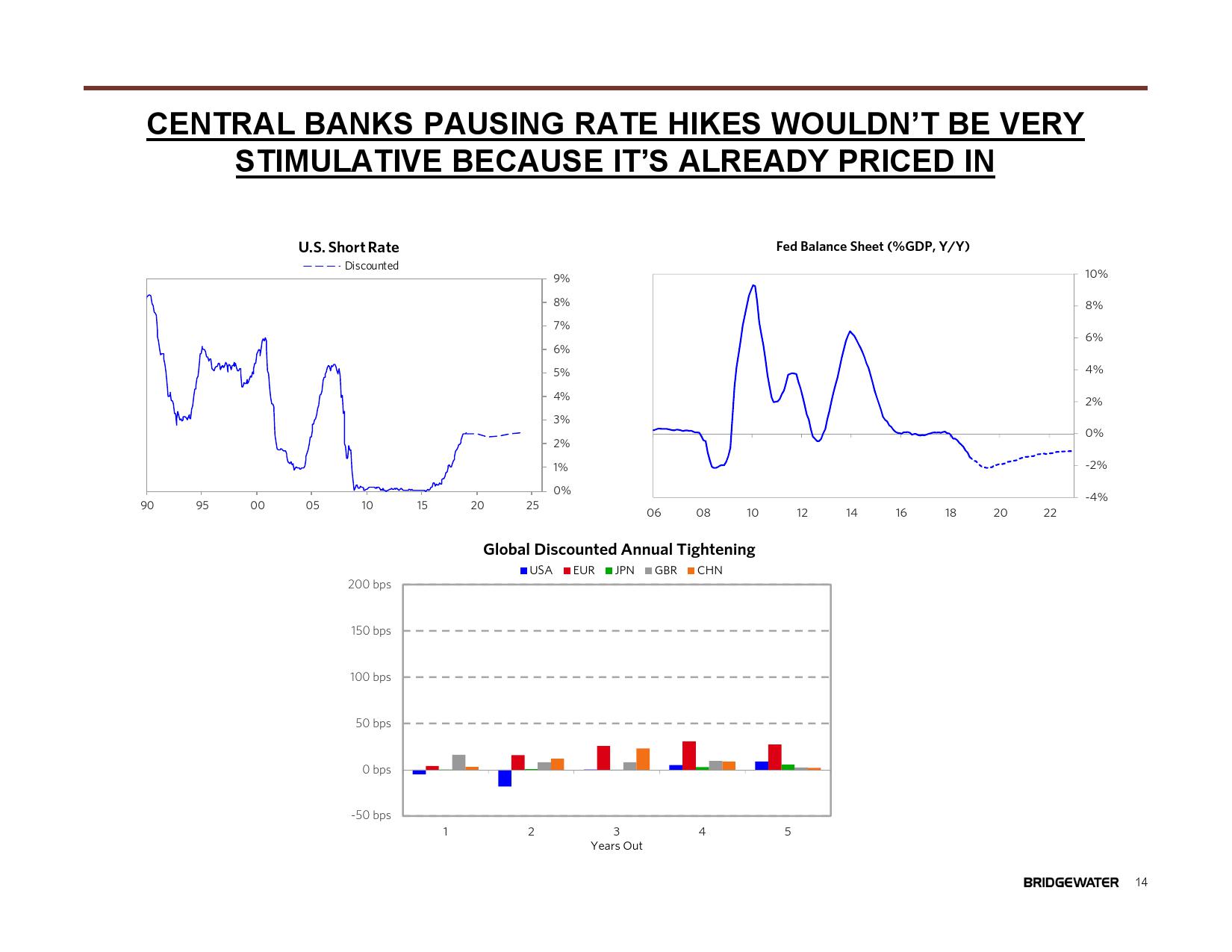 桥水:2019全球展望