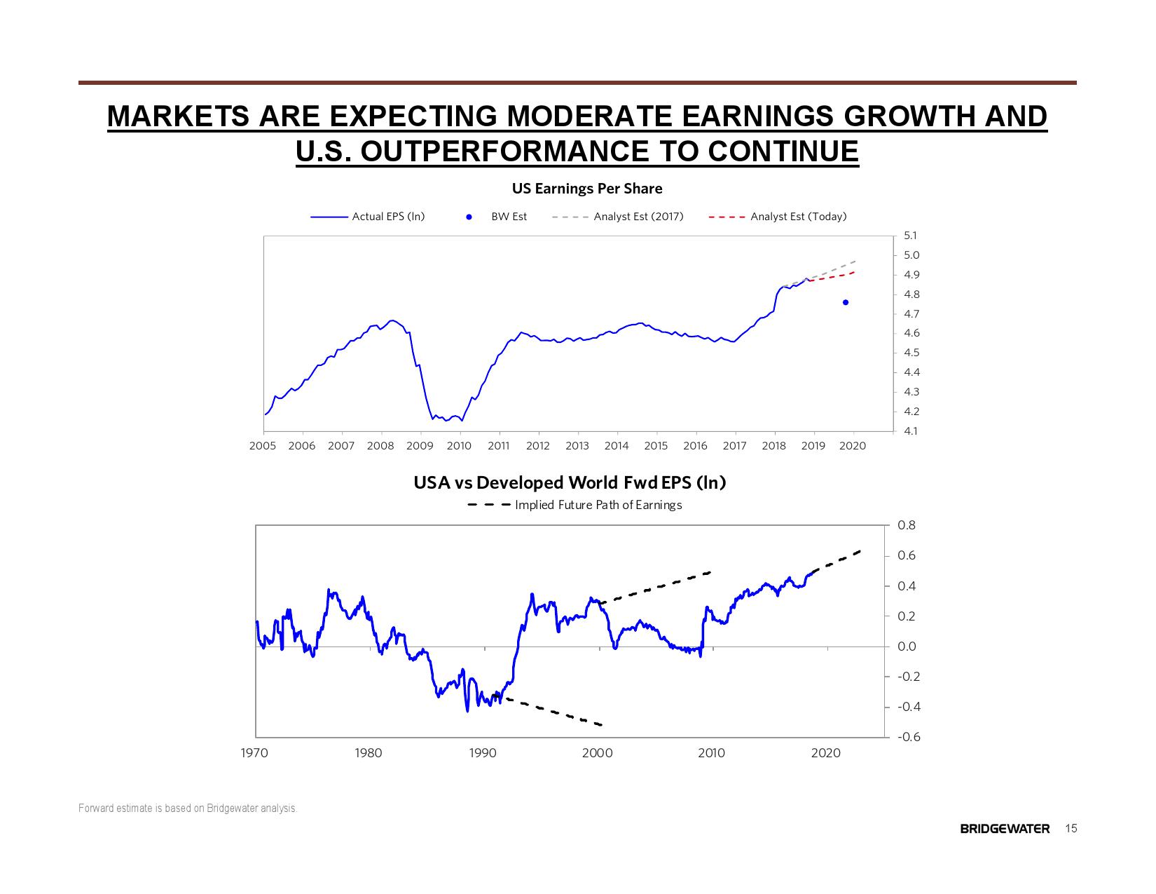 桥水:2019全球展望