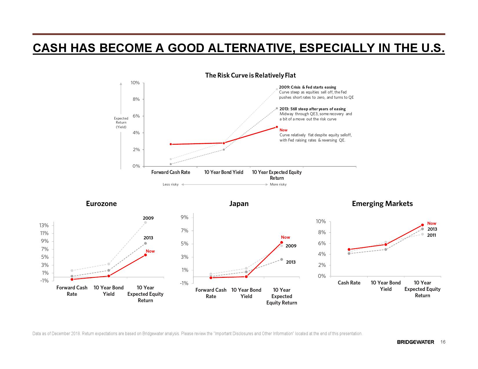 桥水:2019全球展望