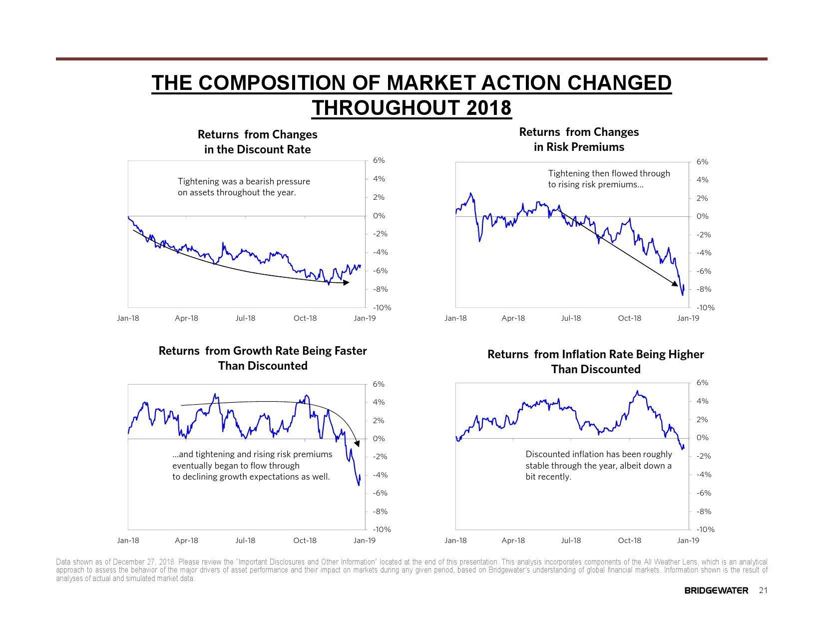 桥水:2019全球展望