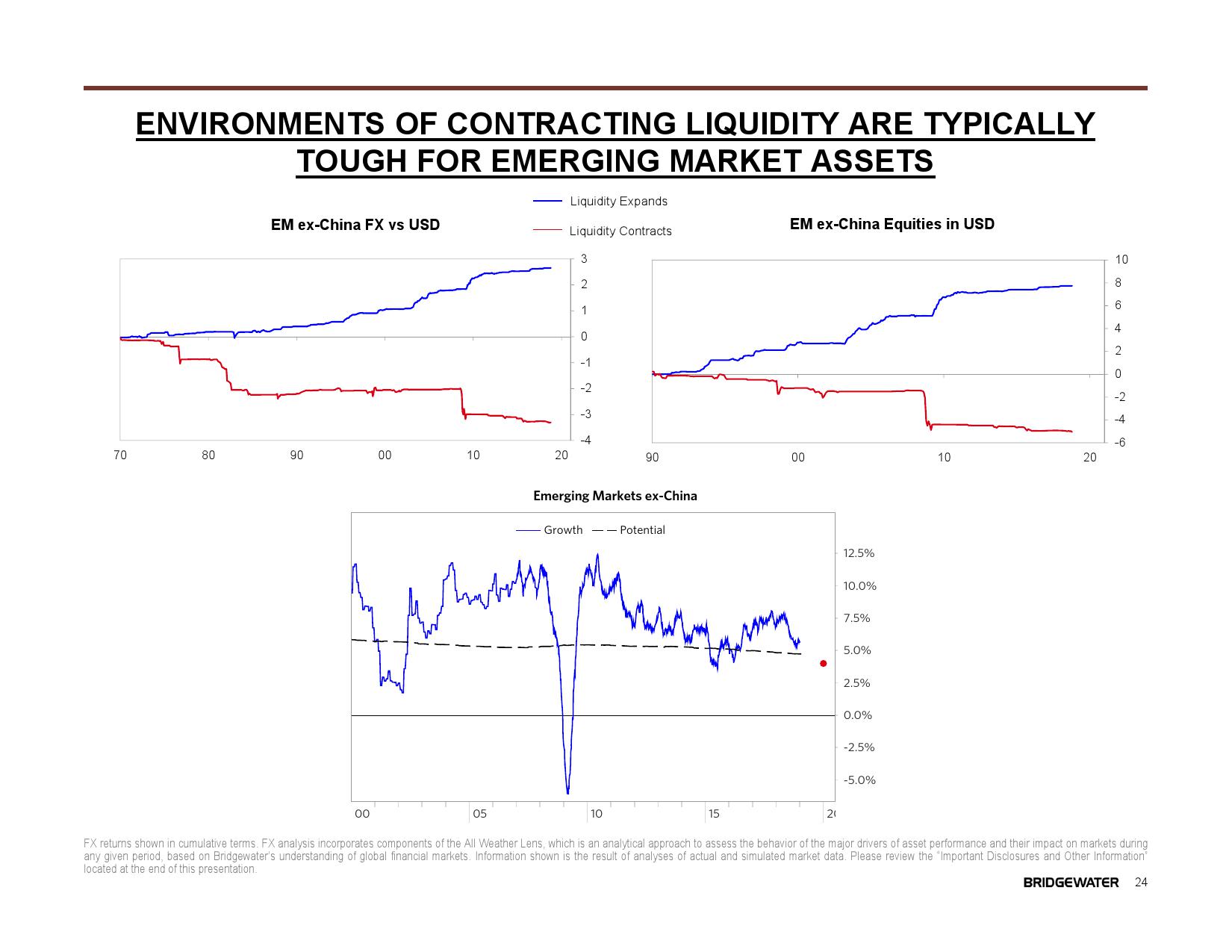 桥水:2019全球展望