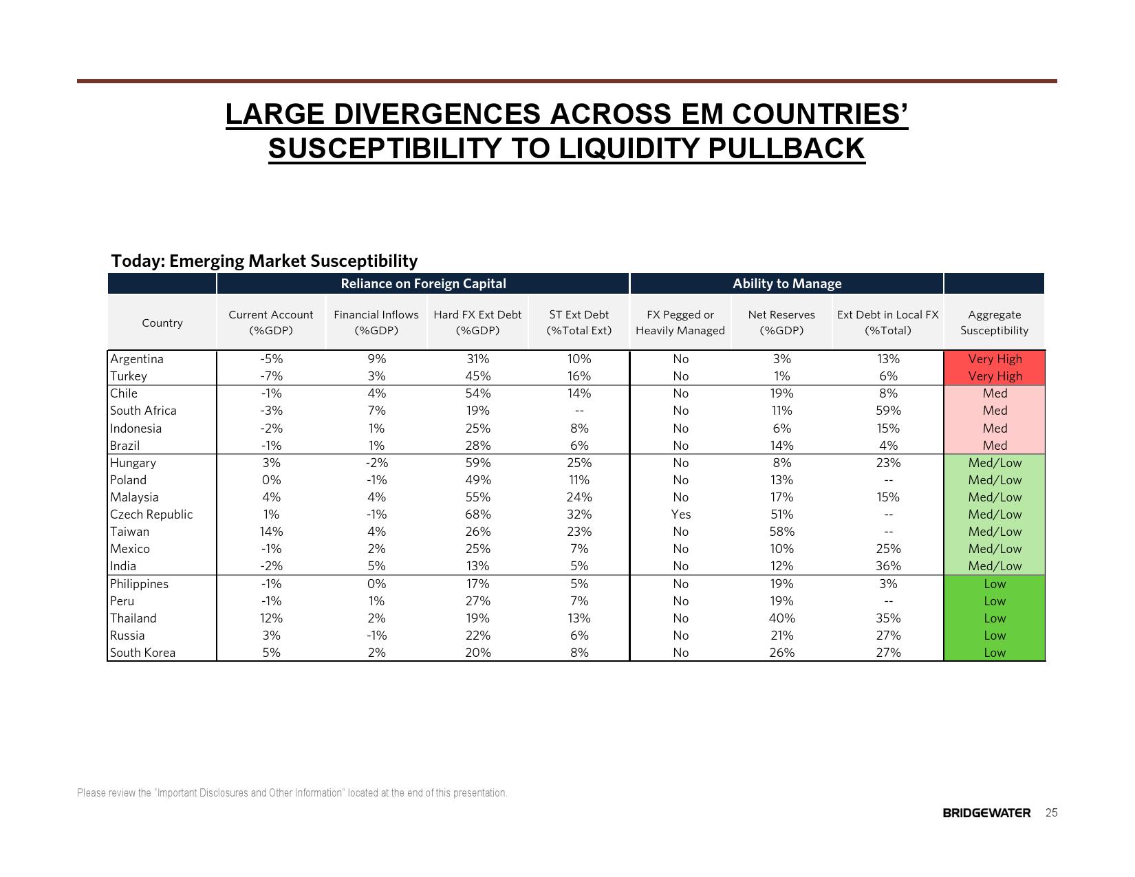 桥水:2019全球展望