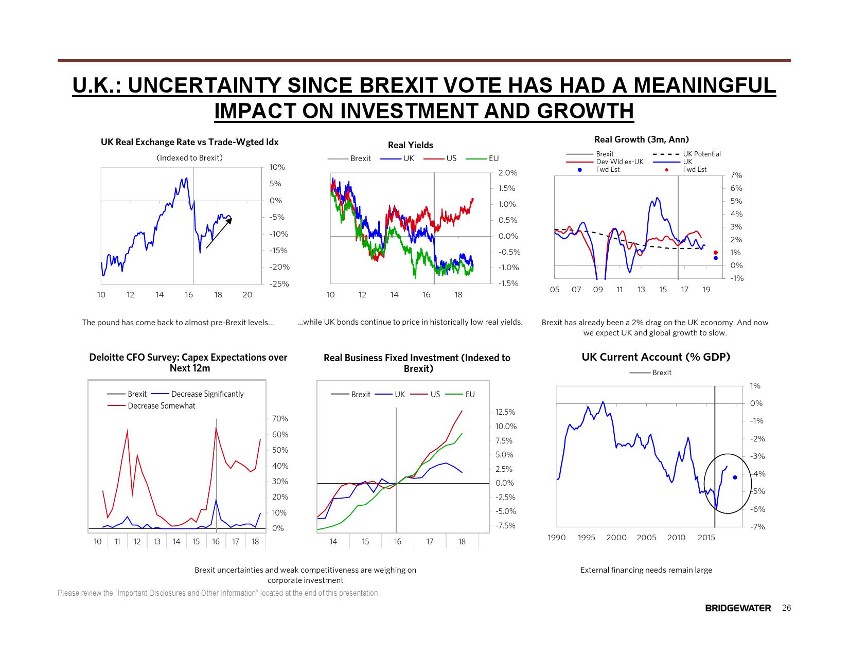 桥水:2019全球展望