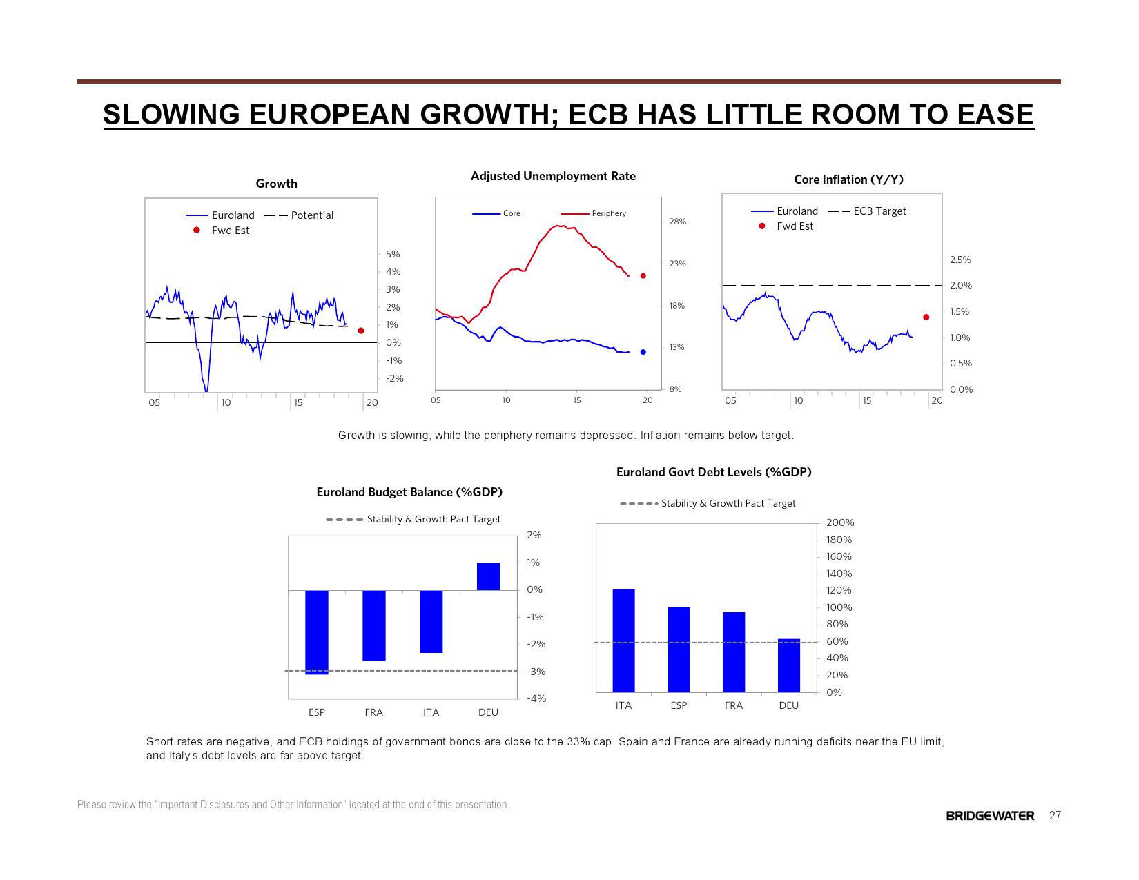 桥水:2019全球展望