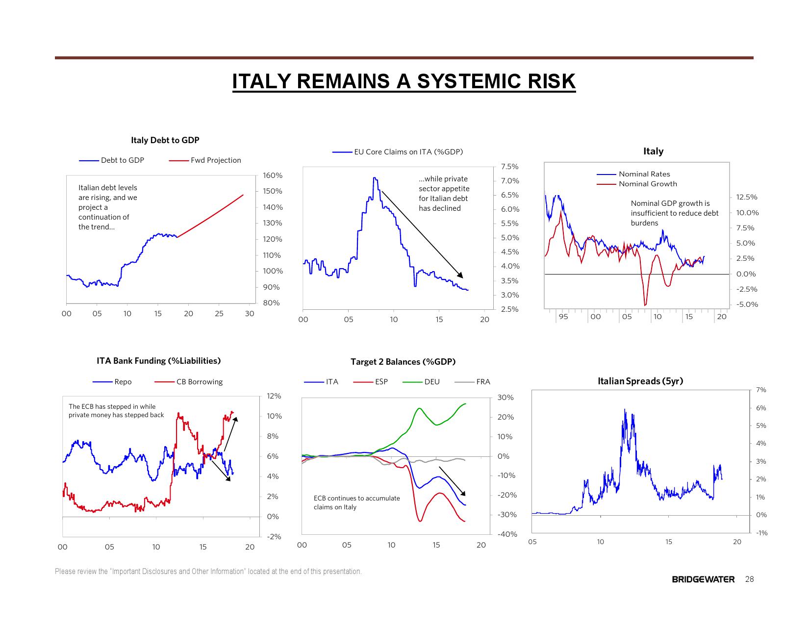 桥水:2019全球展望