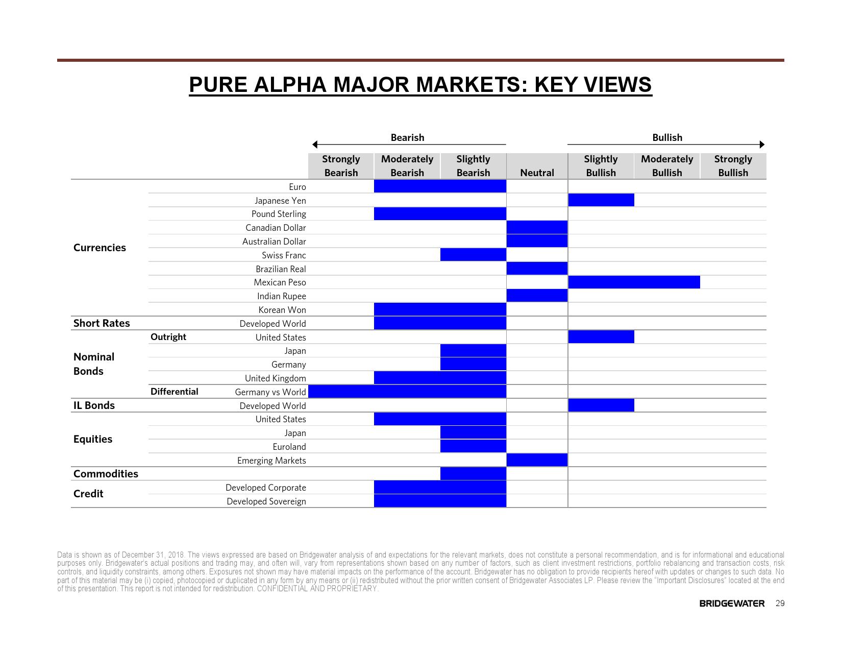 桥水:2019全球展望