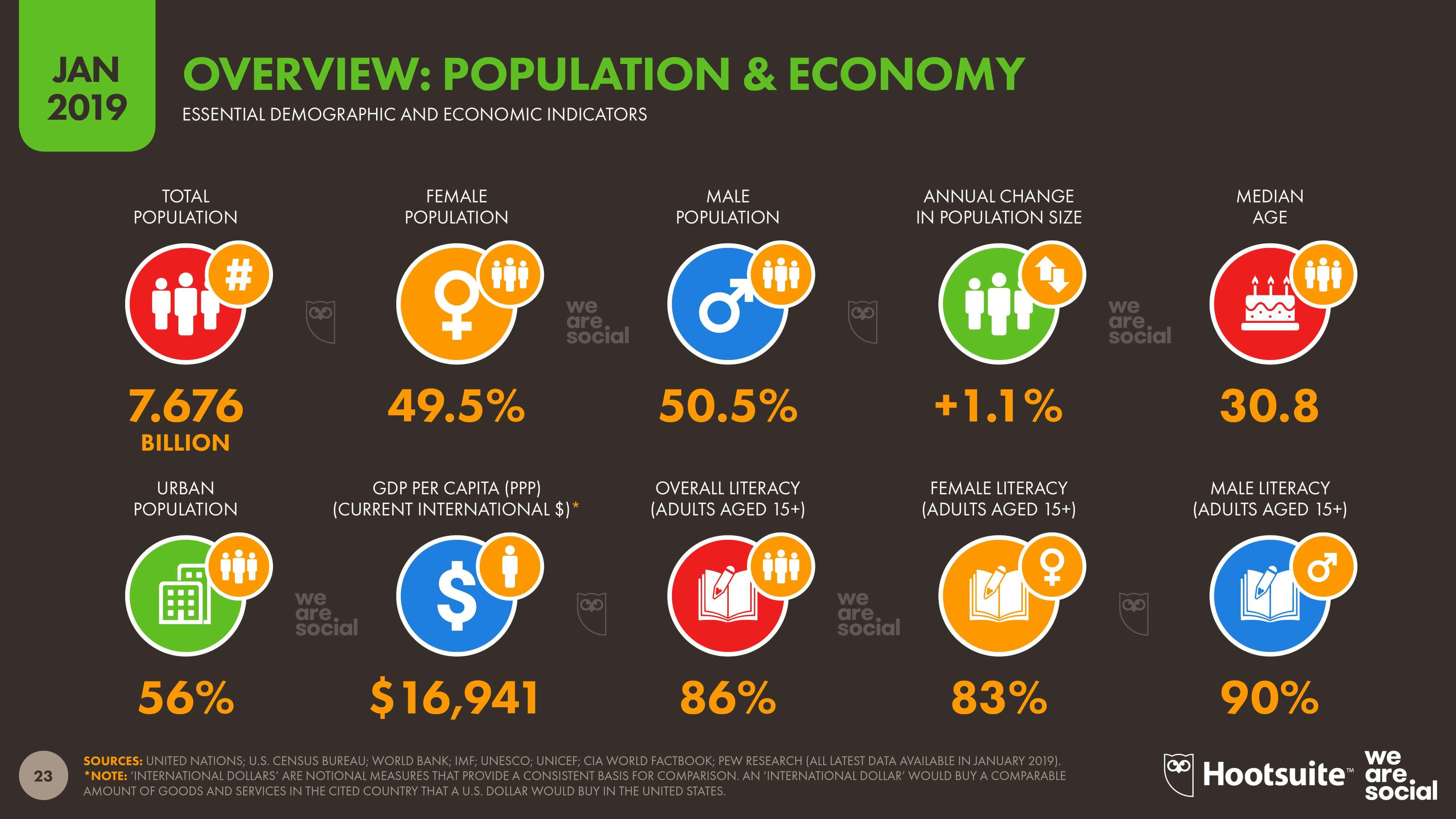 We Are Social:2019年全球数字报告