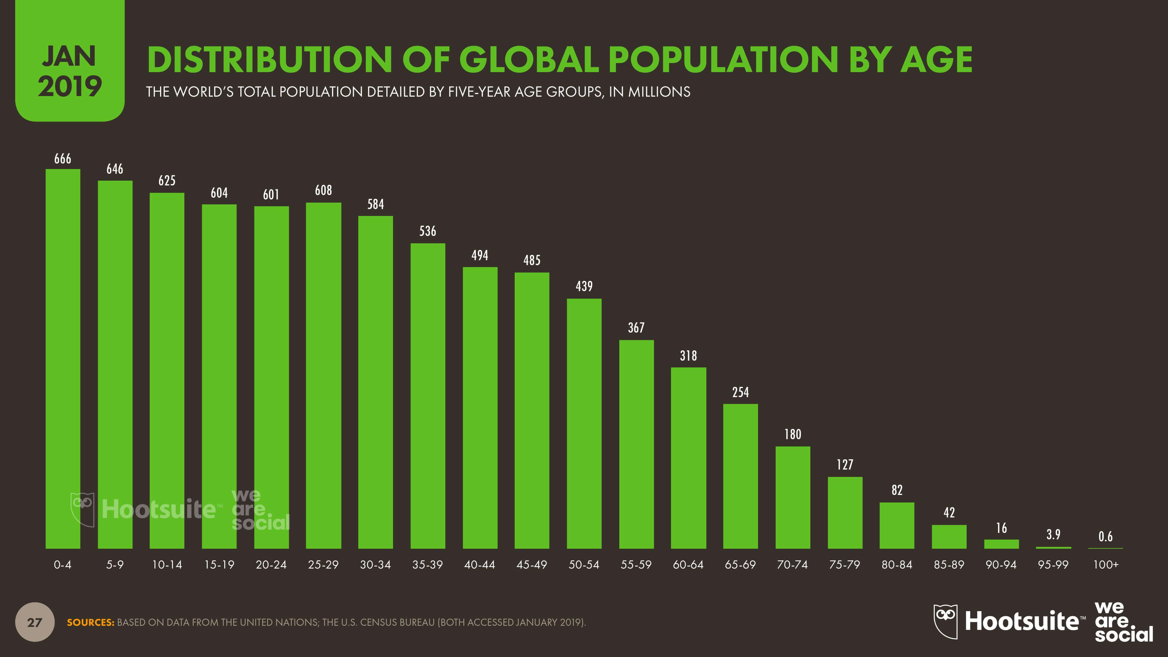 We Are Social:2019年全球数字报告