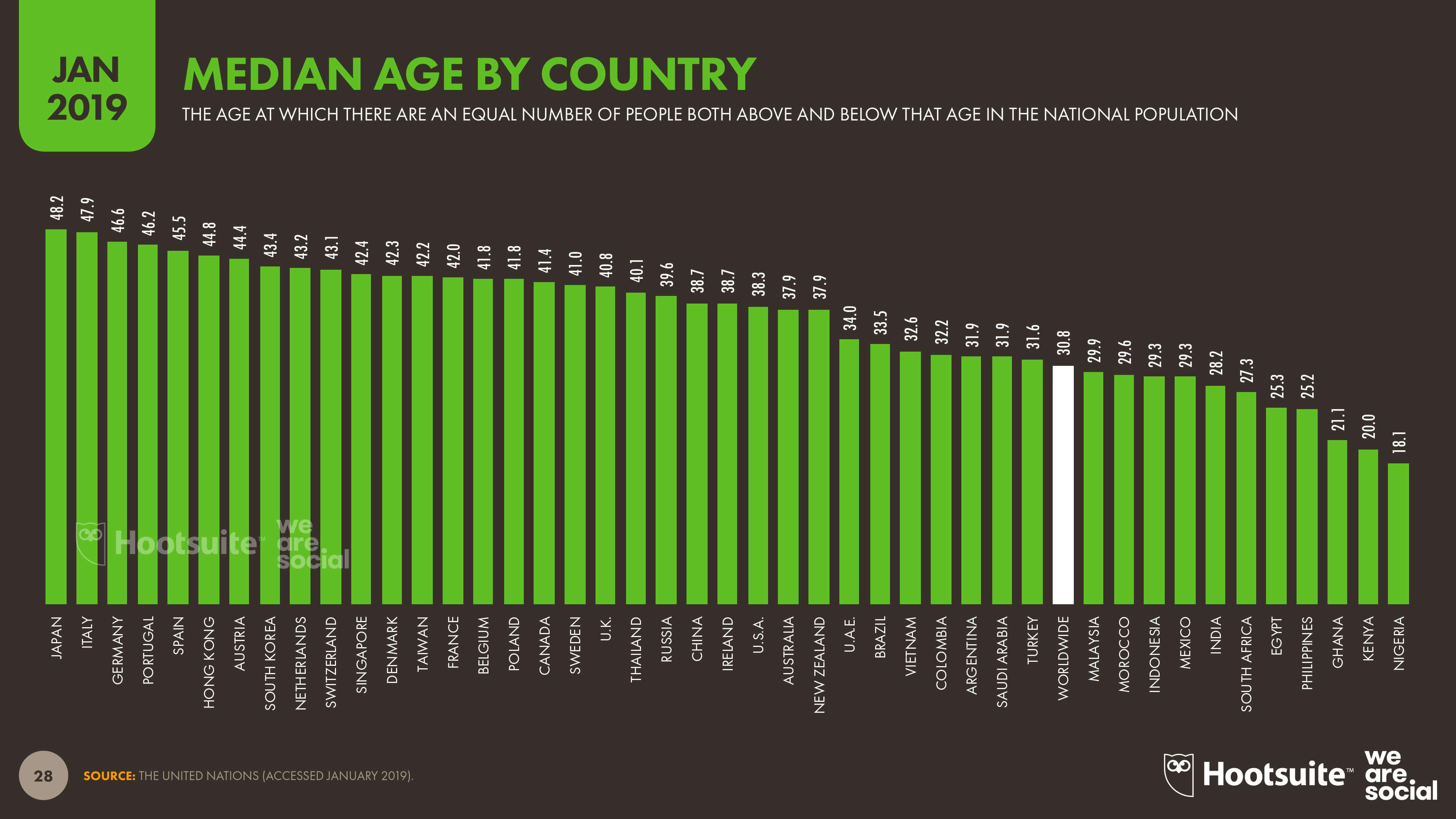 We Are Social:2019年全球数字报告