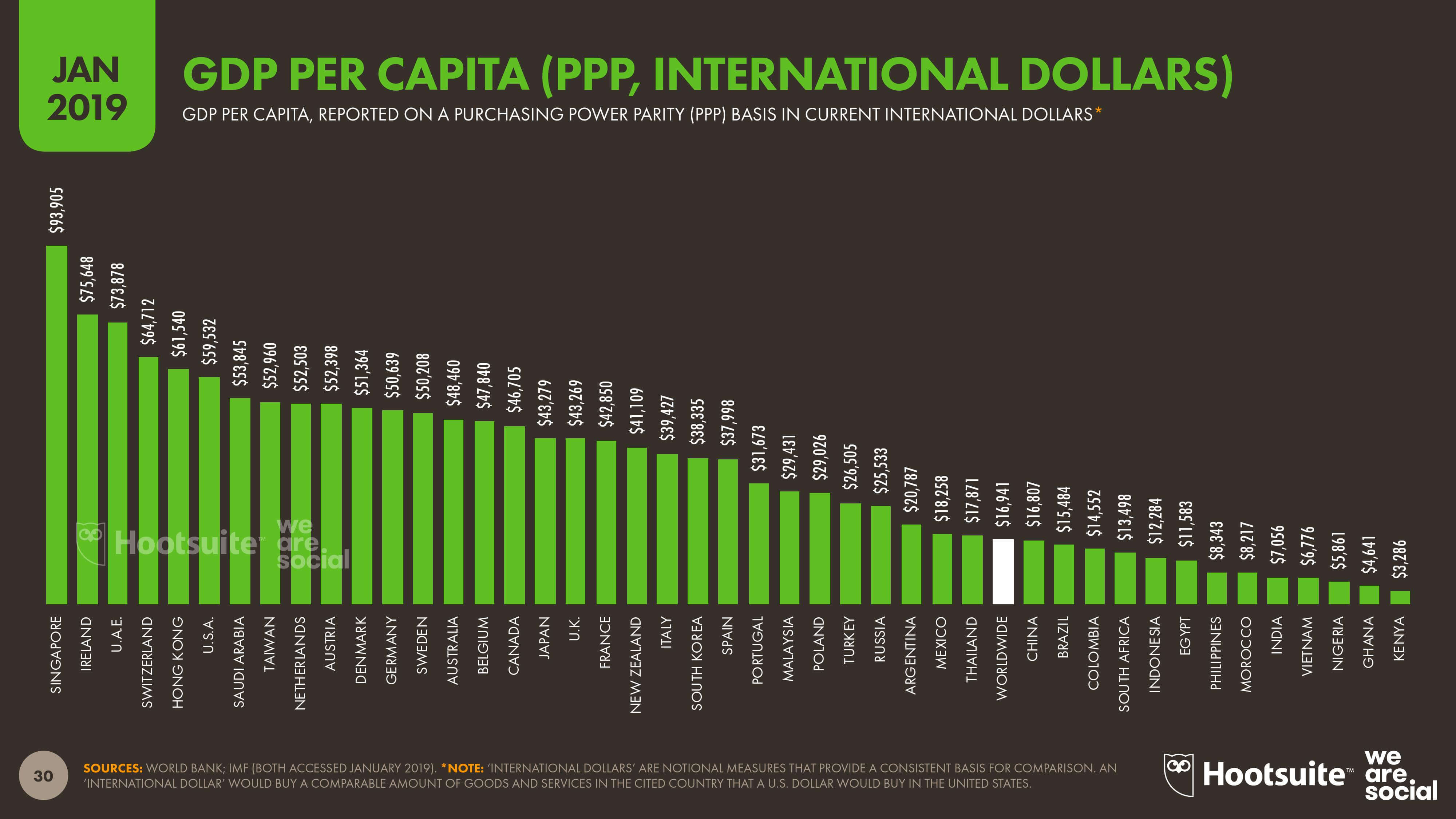 We Are Social:2019年全球数字报告