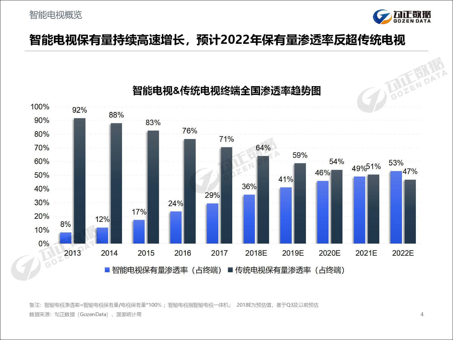 勾正数据：2019年家庭数据营销趋势报告