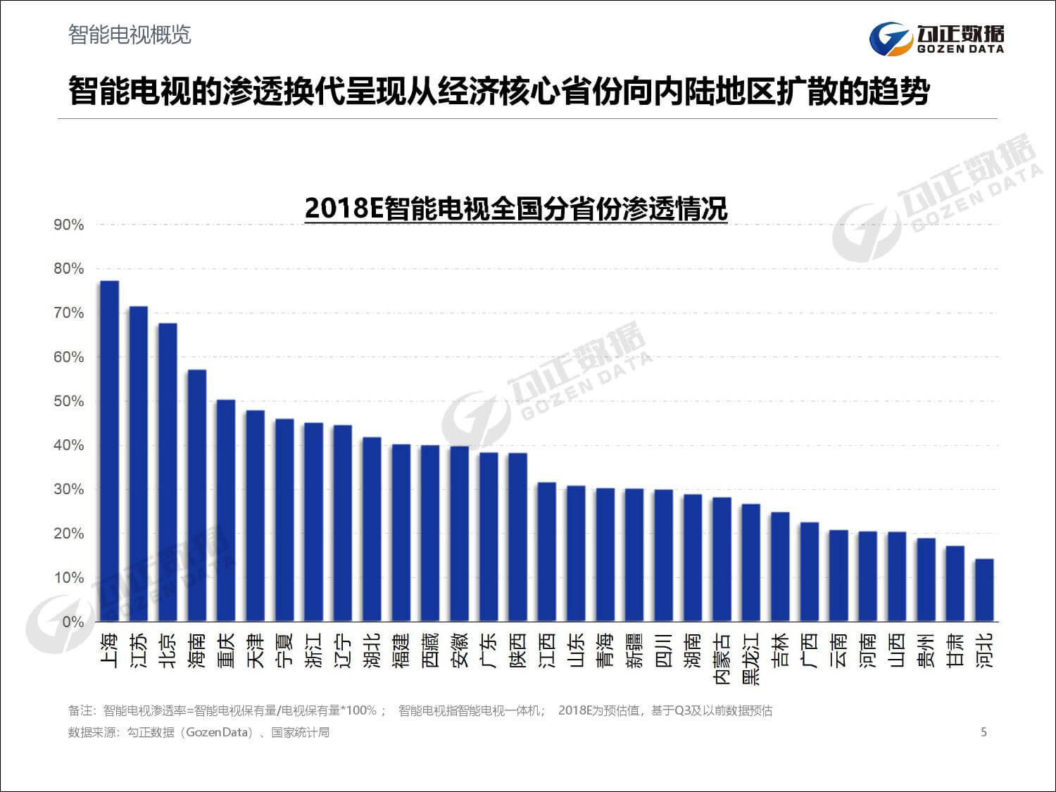 勾正数据：2019年家庭数据营销趋势报告