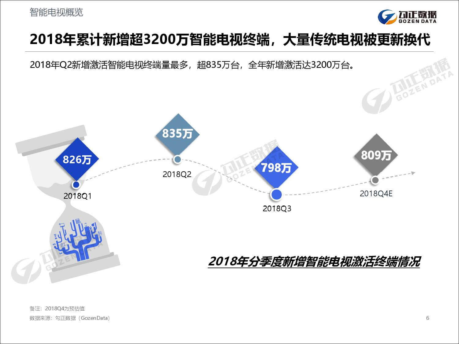 勾正数据：2019年家庭数据营销趋势报告