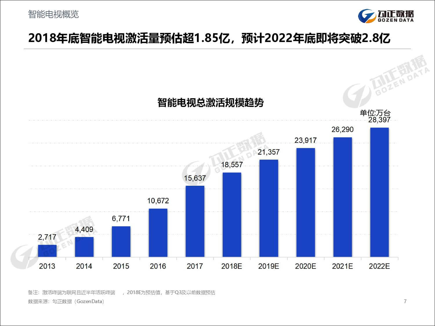 勾正数据：2019年家庭数据营销趋势报告