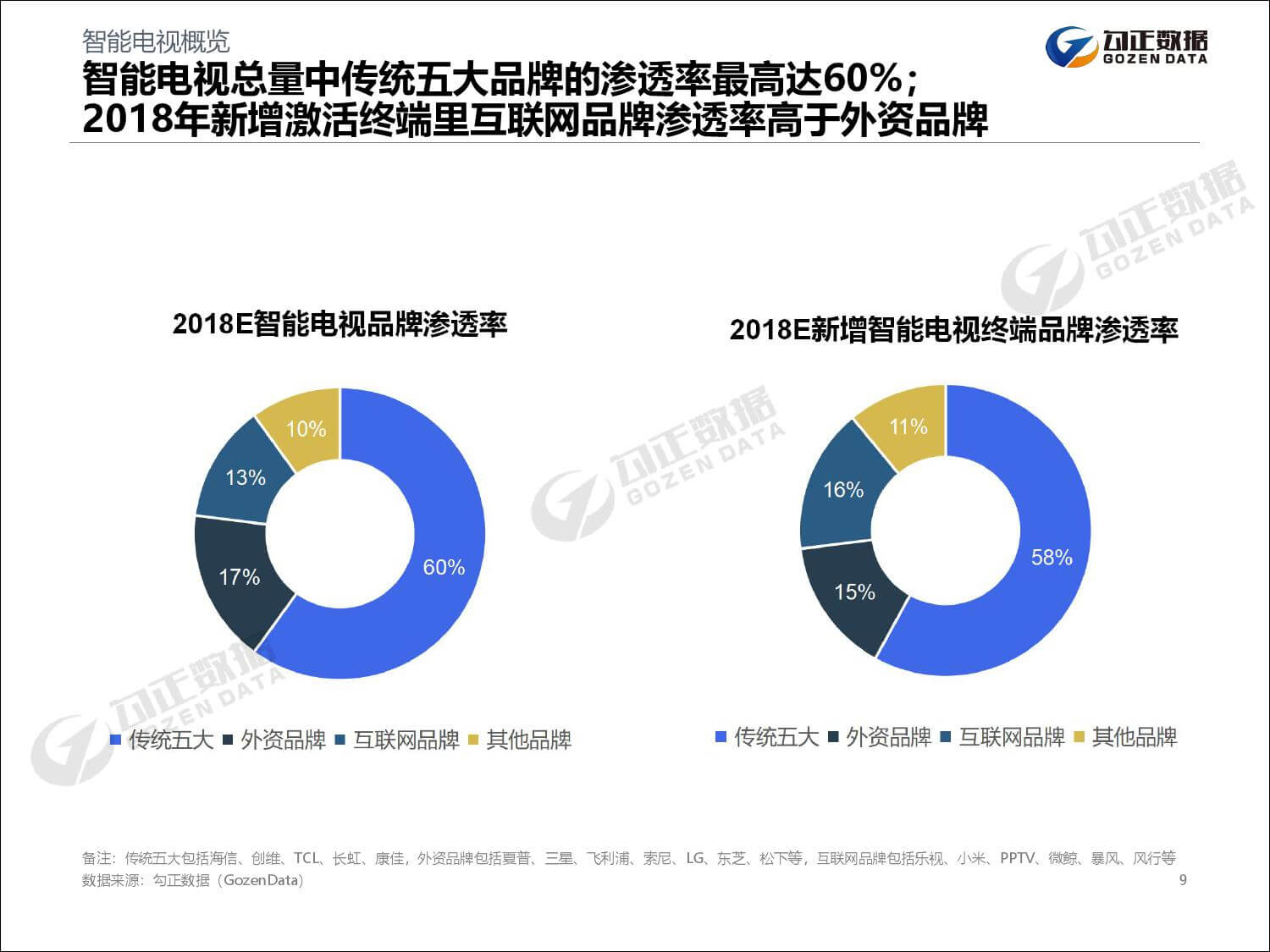 勾正数据：2019年家庭数据营销趋势报告