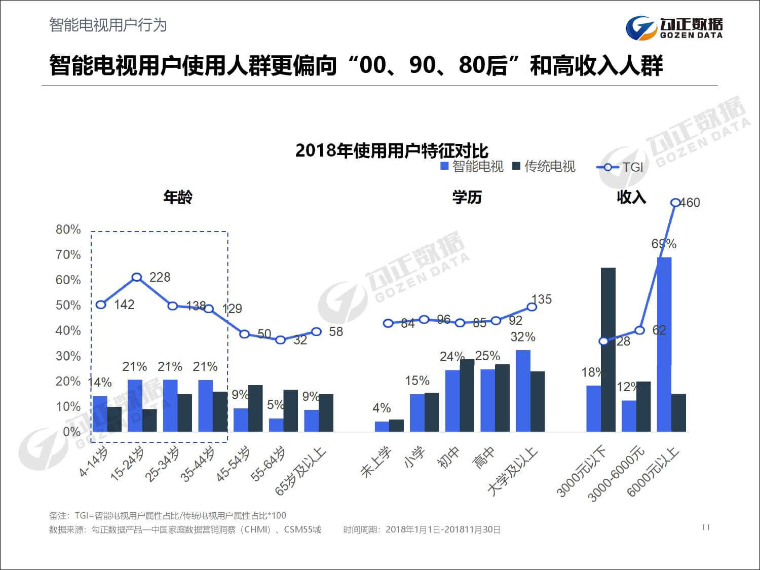 勾正数据：2019年家庭数据营销趋势报告