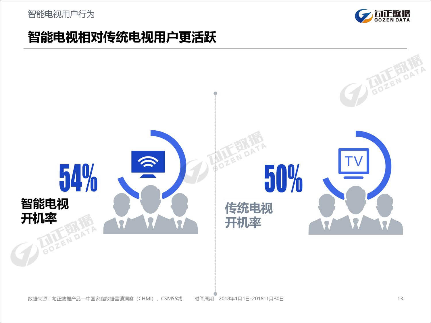 勾正数据：2019年家庭数据营销趋势报告