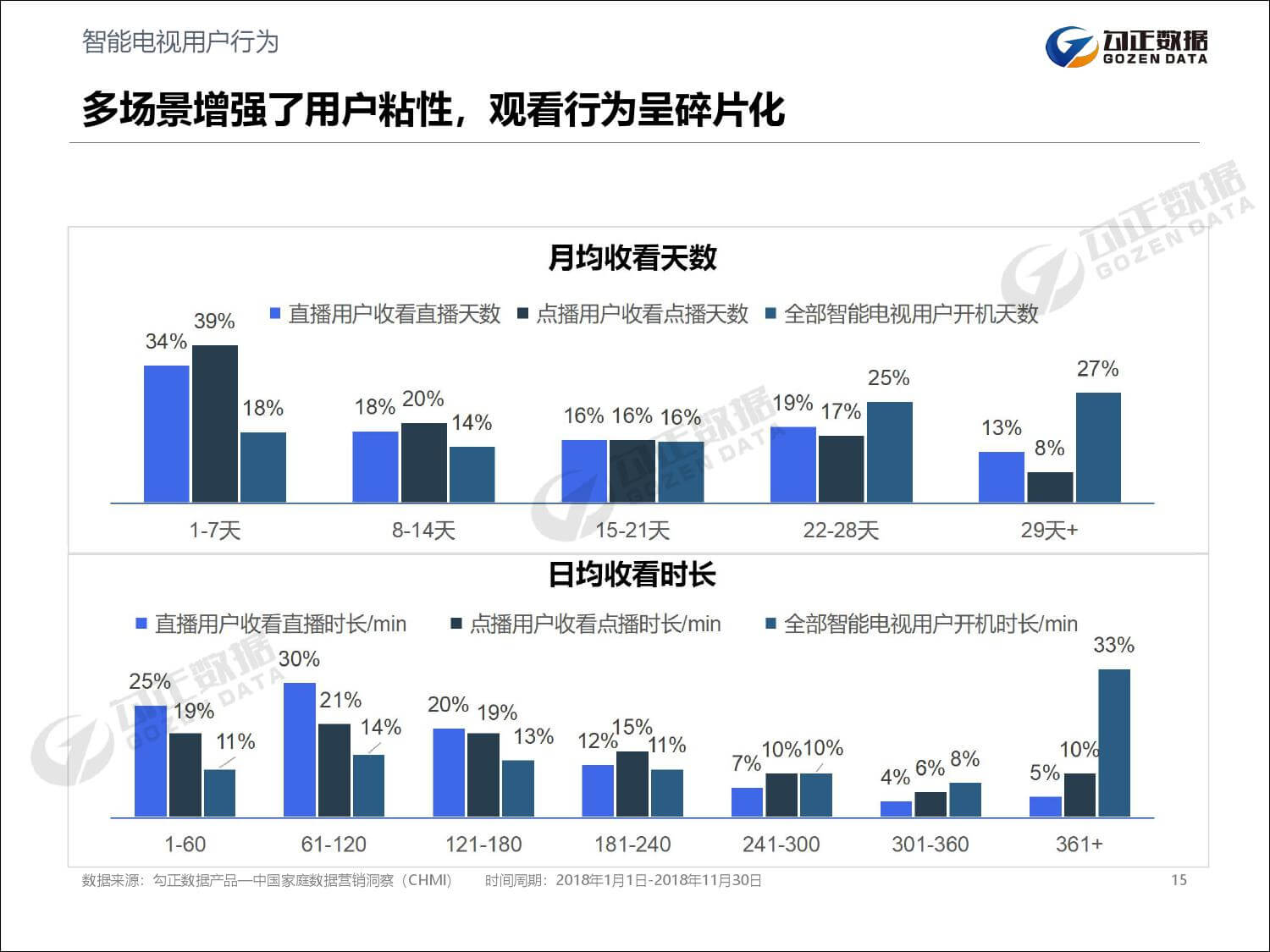 勾正数据：2019年家庭数据营销趋势报告