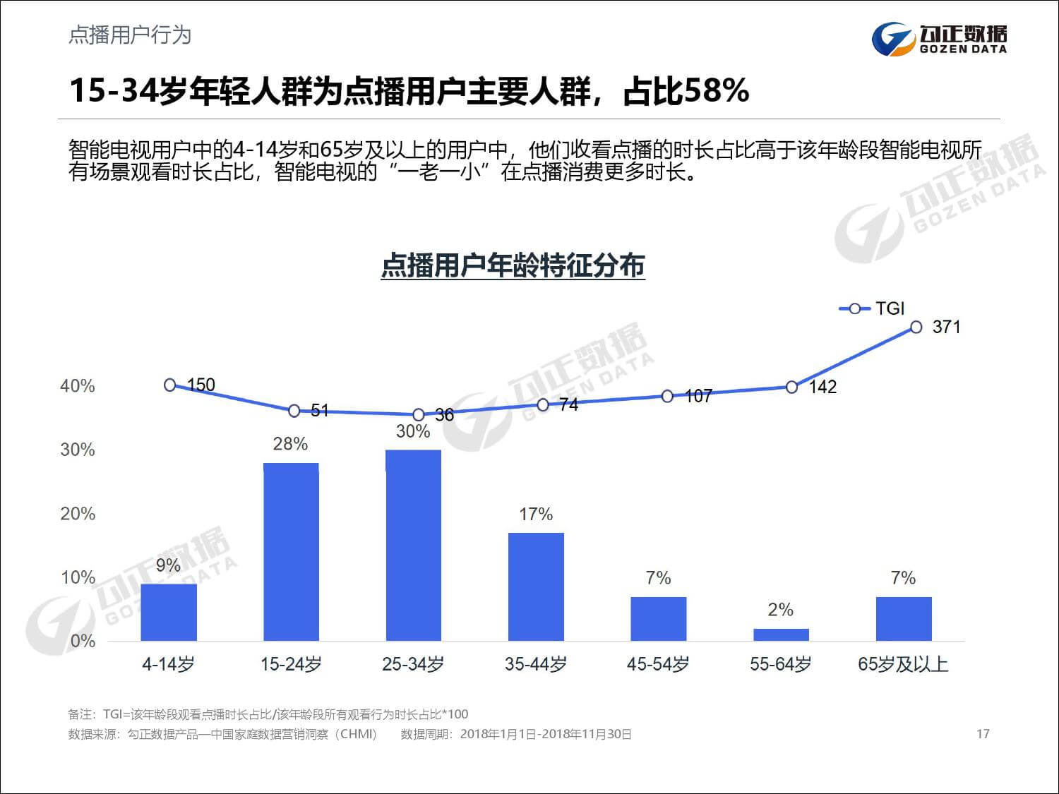 勾正数据：2019年家庭数据营销趋势报告