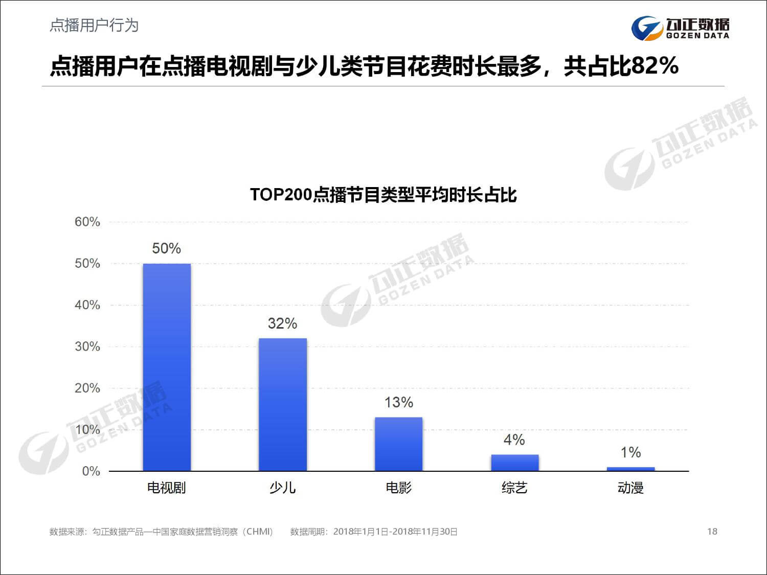 勾正数据：2019年家庭数据营销趋势报告