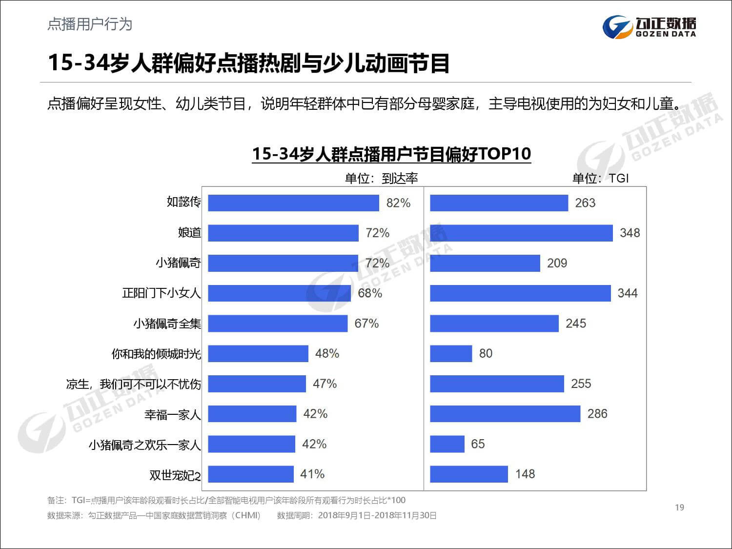 勾正数据：2019年家庭数据营销趋势报告