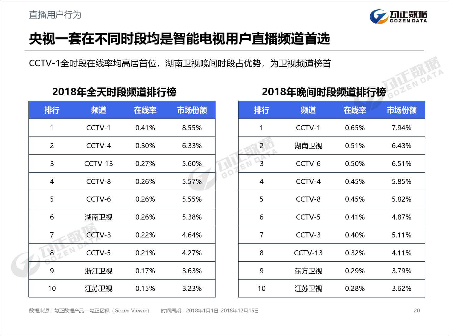 勾正数据：2019年家庭数据营销趋势报告