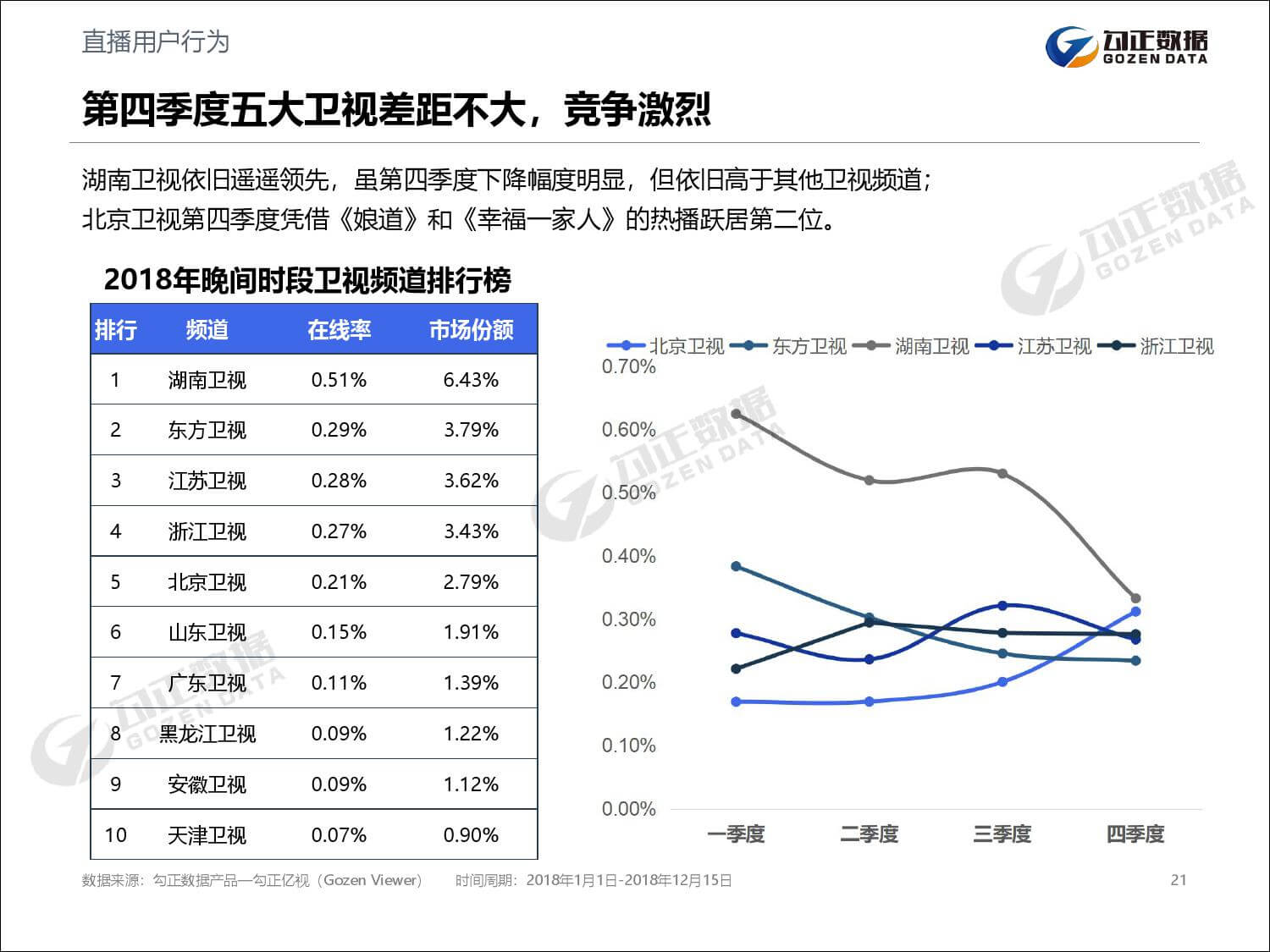 勾正数据：2019年家庭数据营销趋势报告