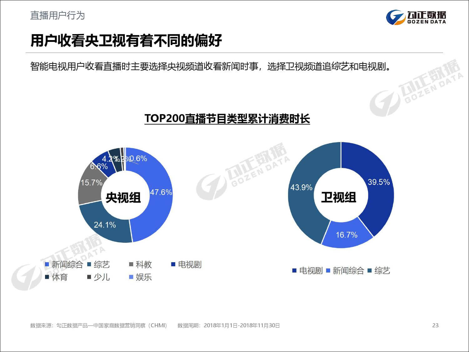 勾正数据：2019年家庭数据营销趋势报告