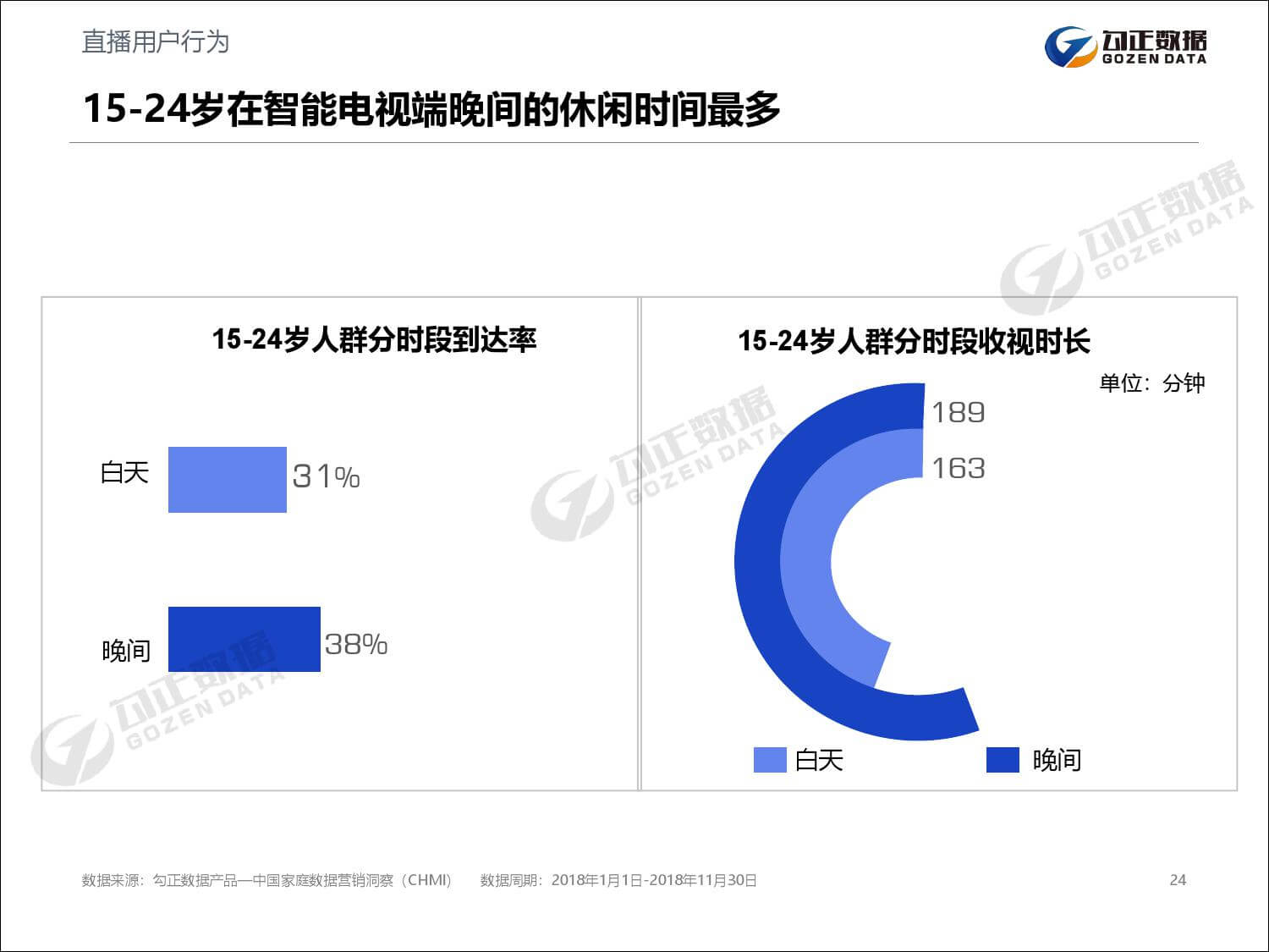 勾正数据：2019年家庭数据营销趋势报告
