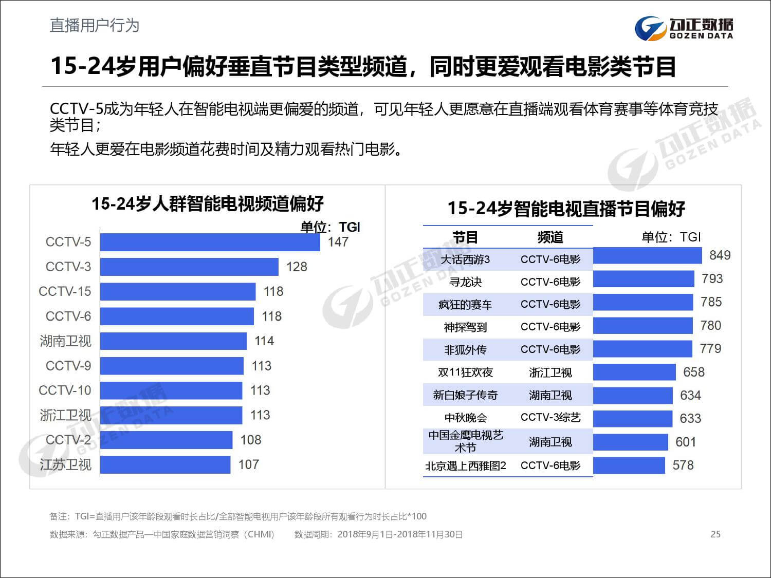 勾正数据：2019年家庭数据营销趋势报告